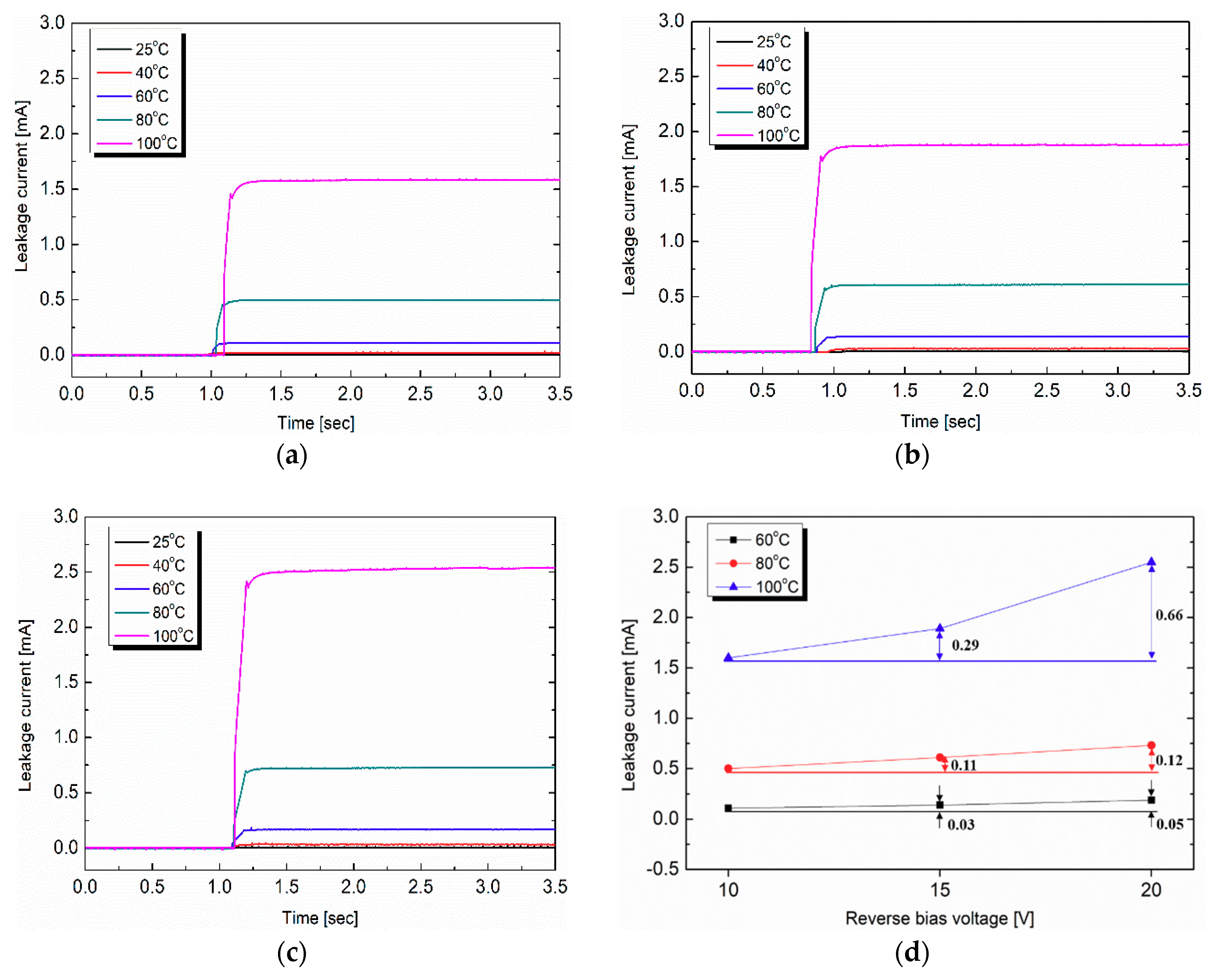 Energies 11 02416 g004