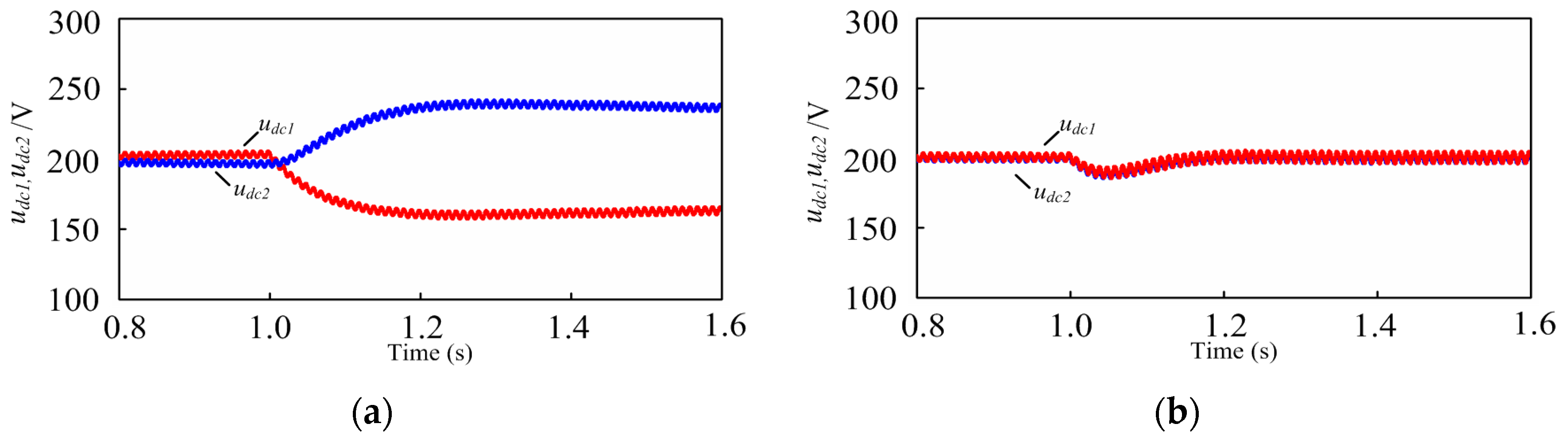 Energies 11 02435 g015