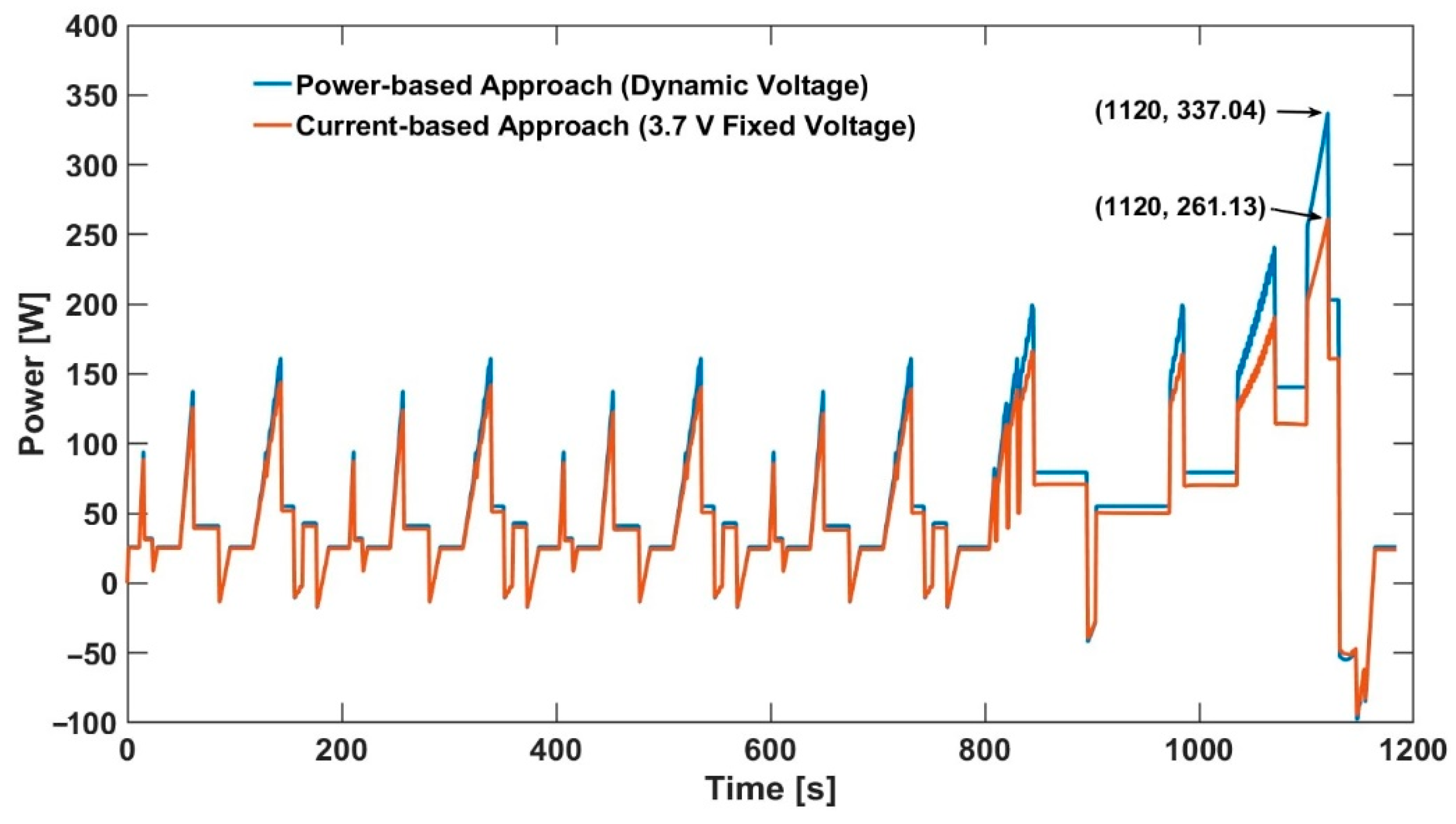 Energies 11 02439 g002