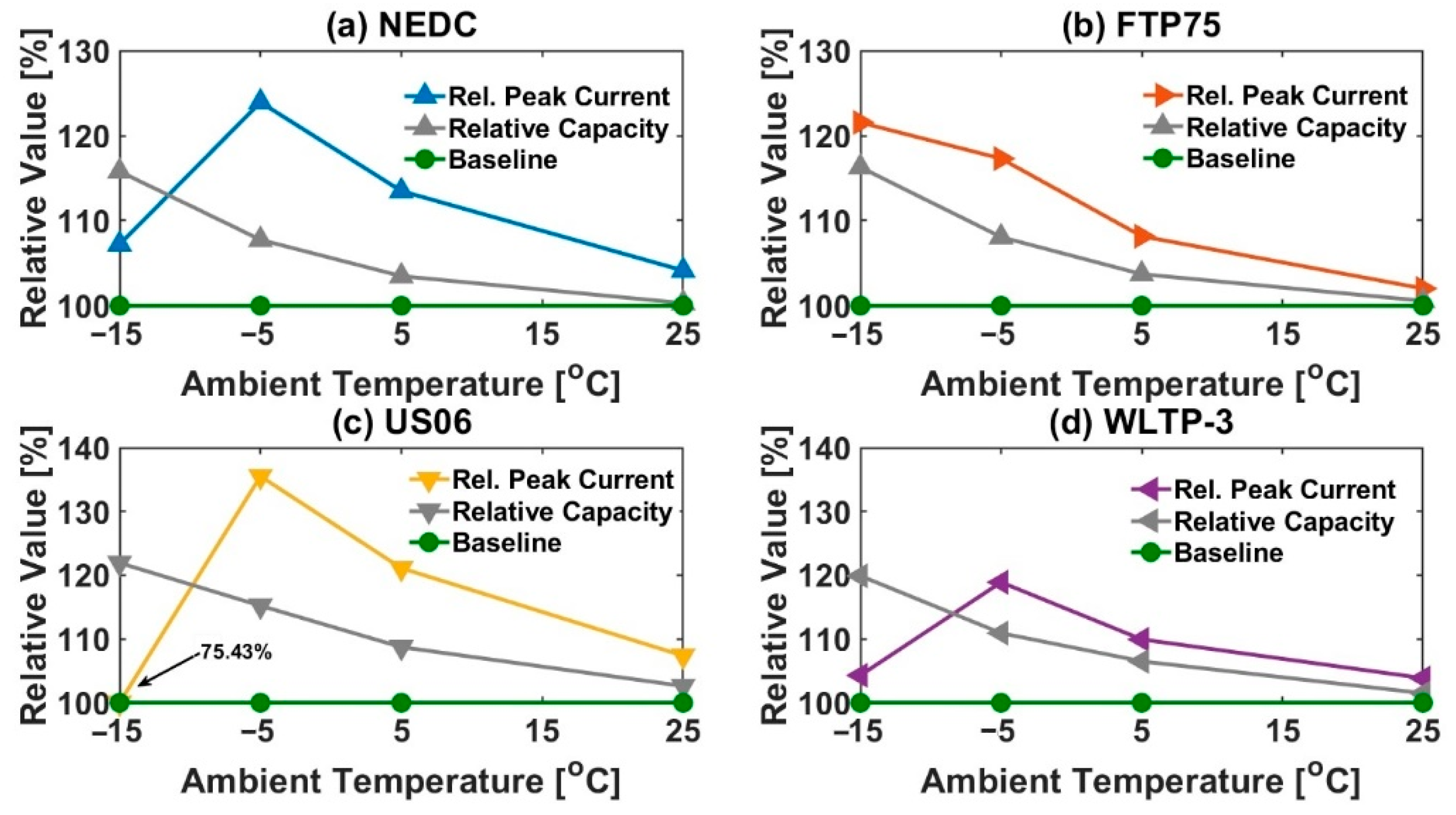Energies 11 02439 g006