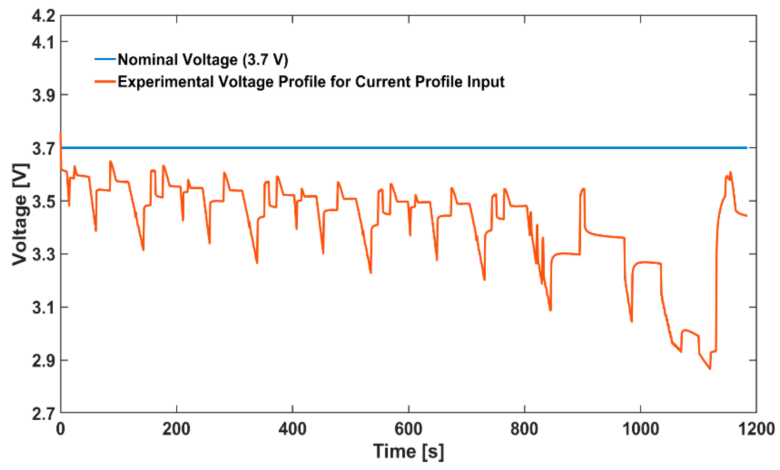 Energies 11 02439 g007