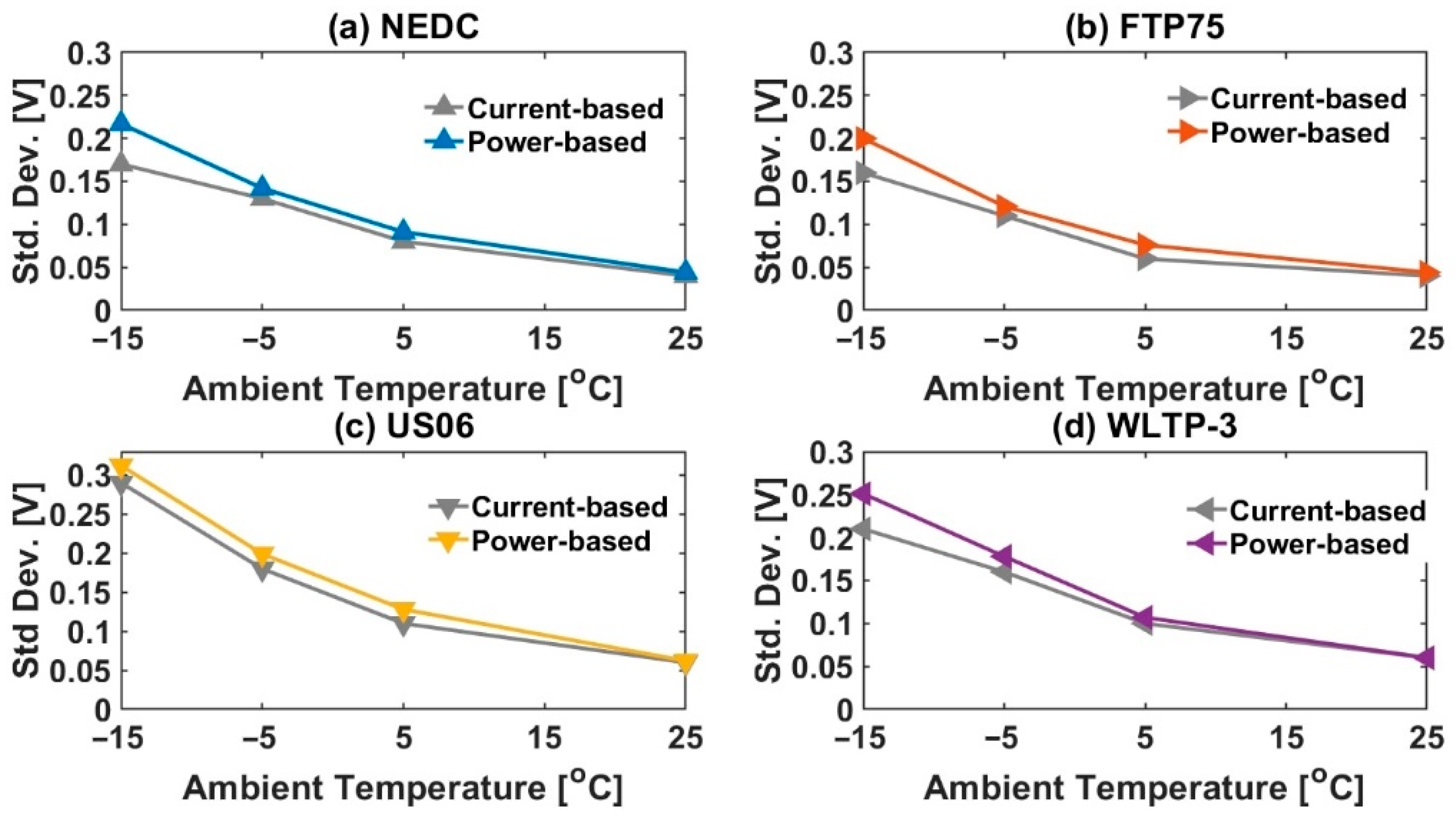 Energies 11 02439 g008