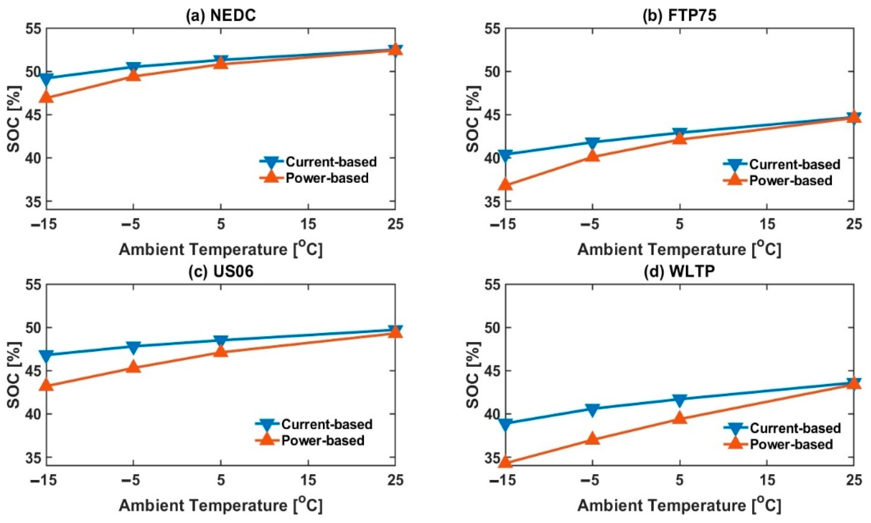 Energies 11 02439 g011