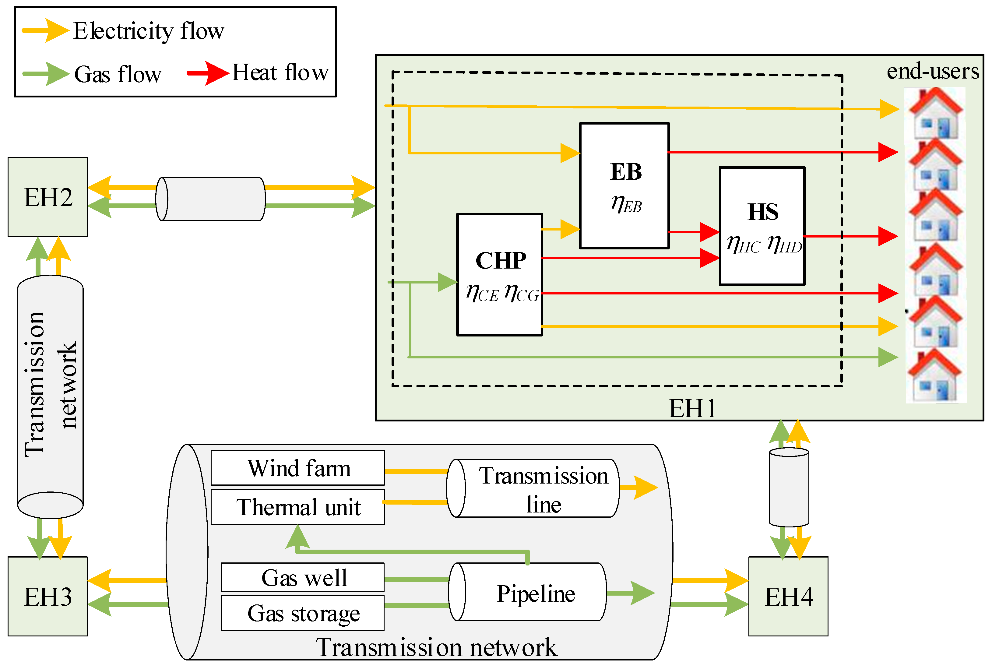 Energies 11 02448 g001