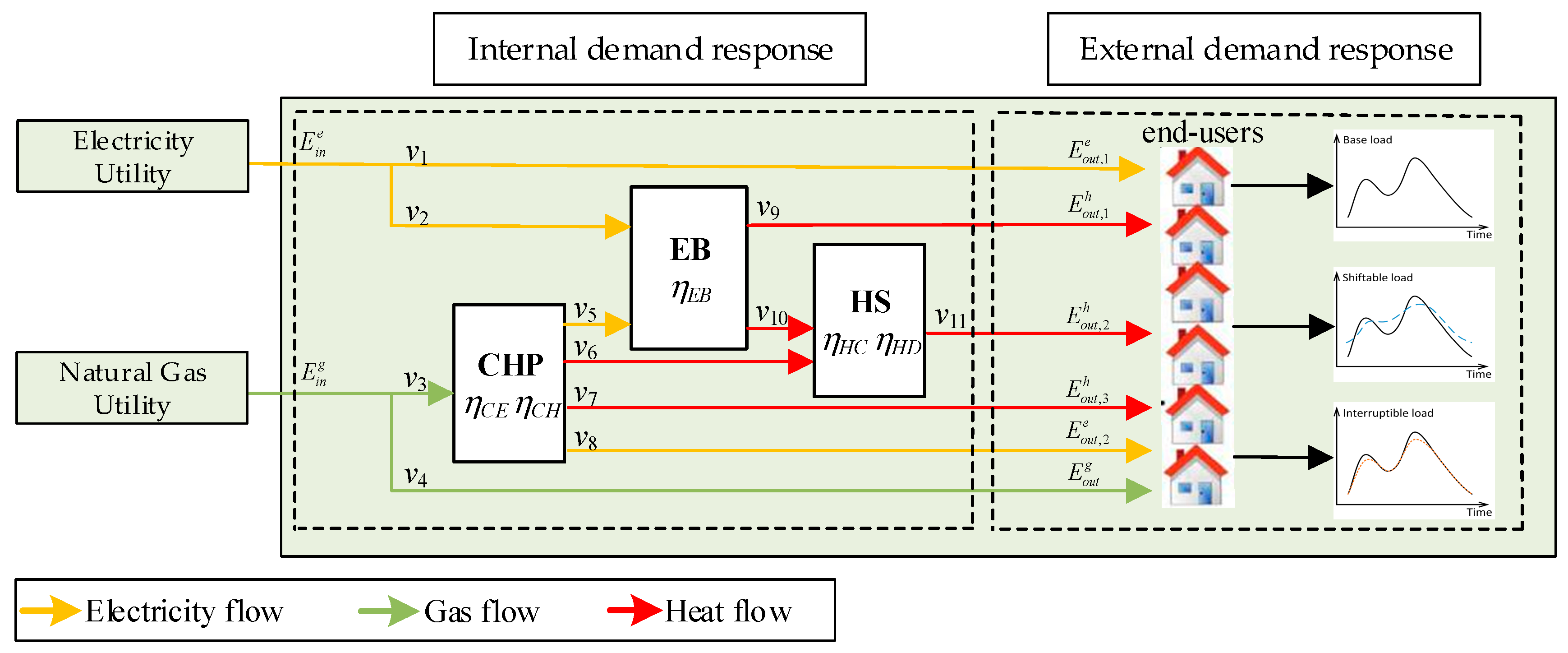 Energies 11 02448 g002