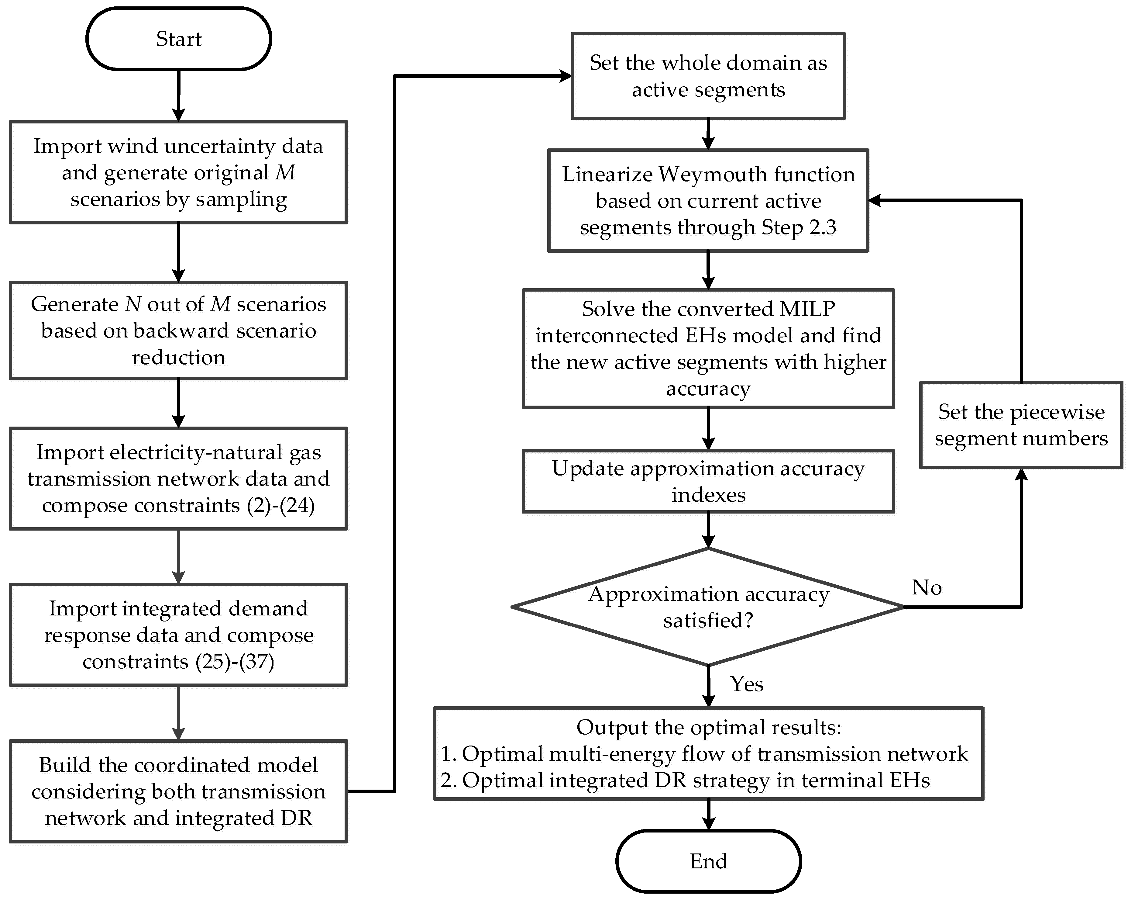 Energies 11 02448 g003
