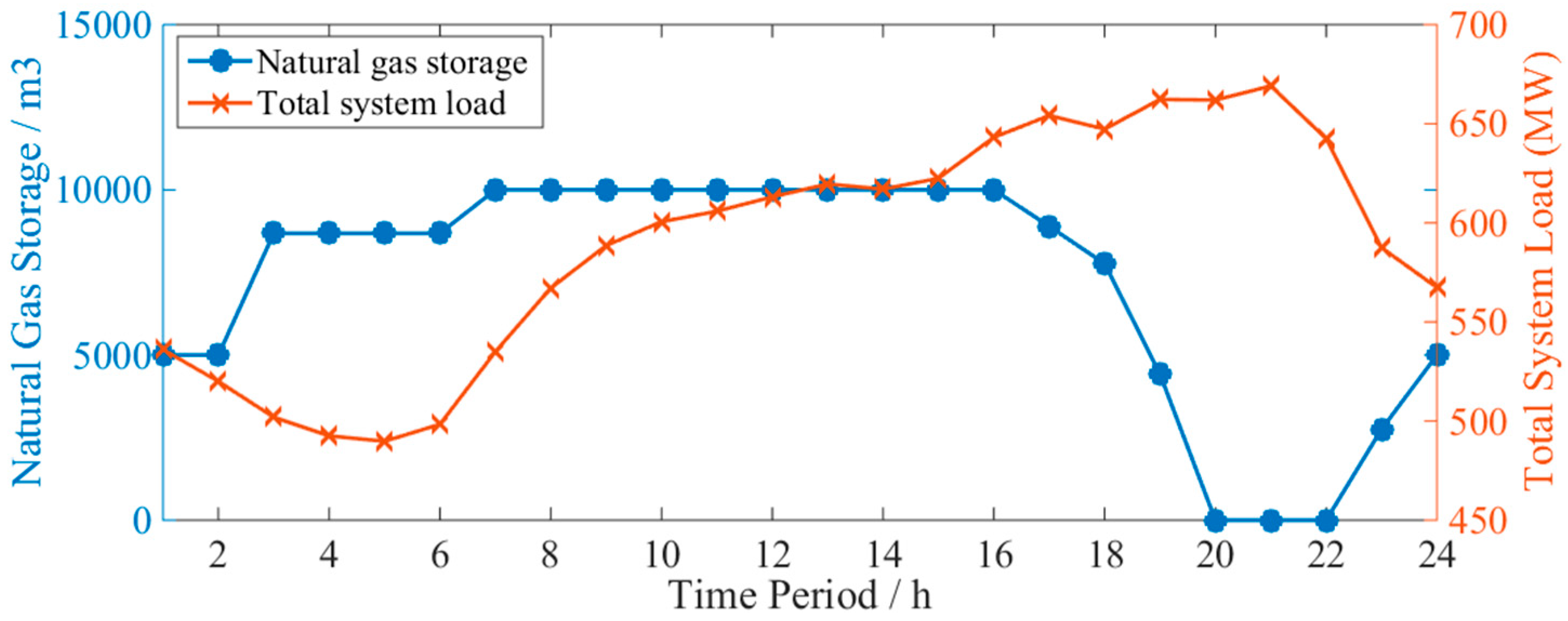 Energies 11 02448 g007