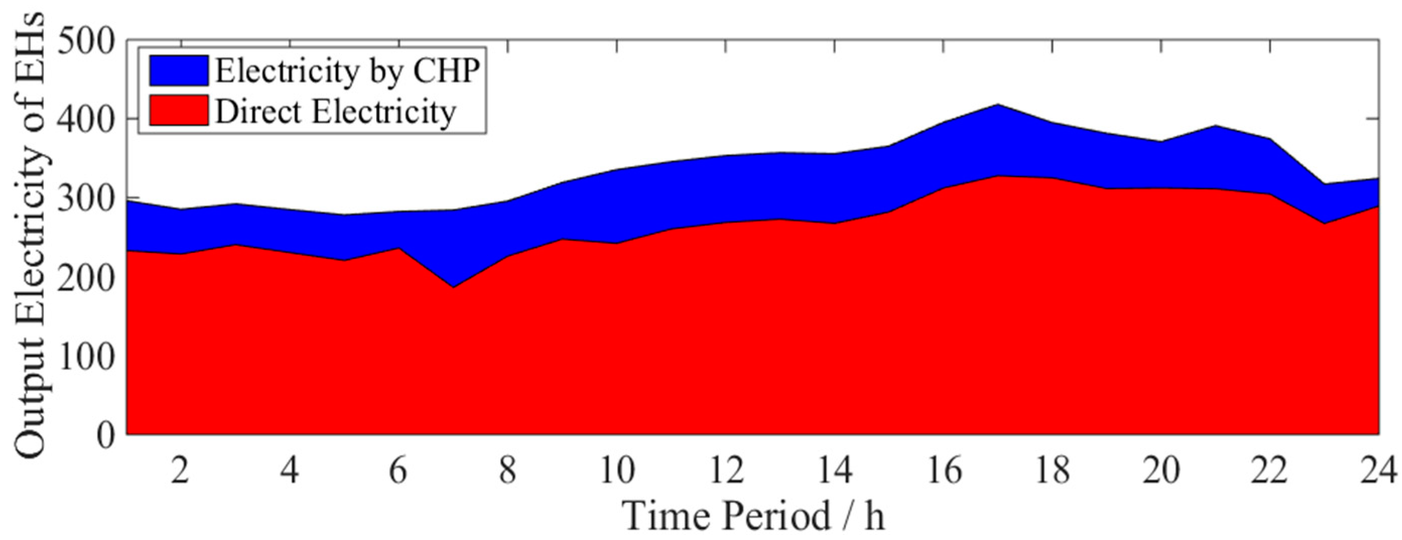 Energies 11 02448 g009