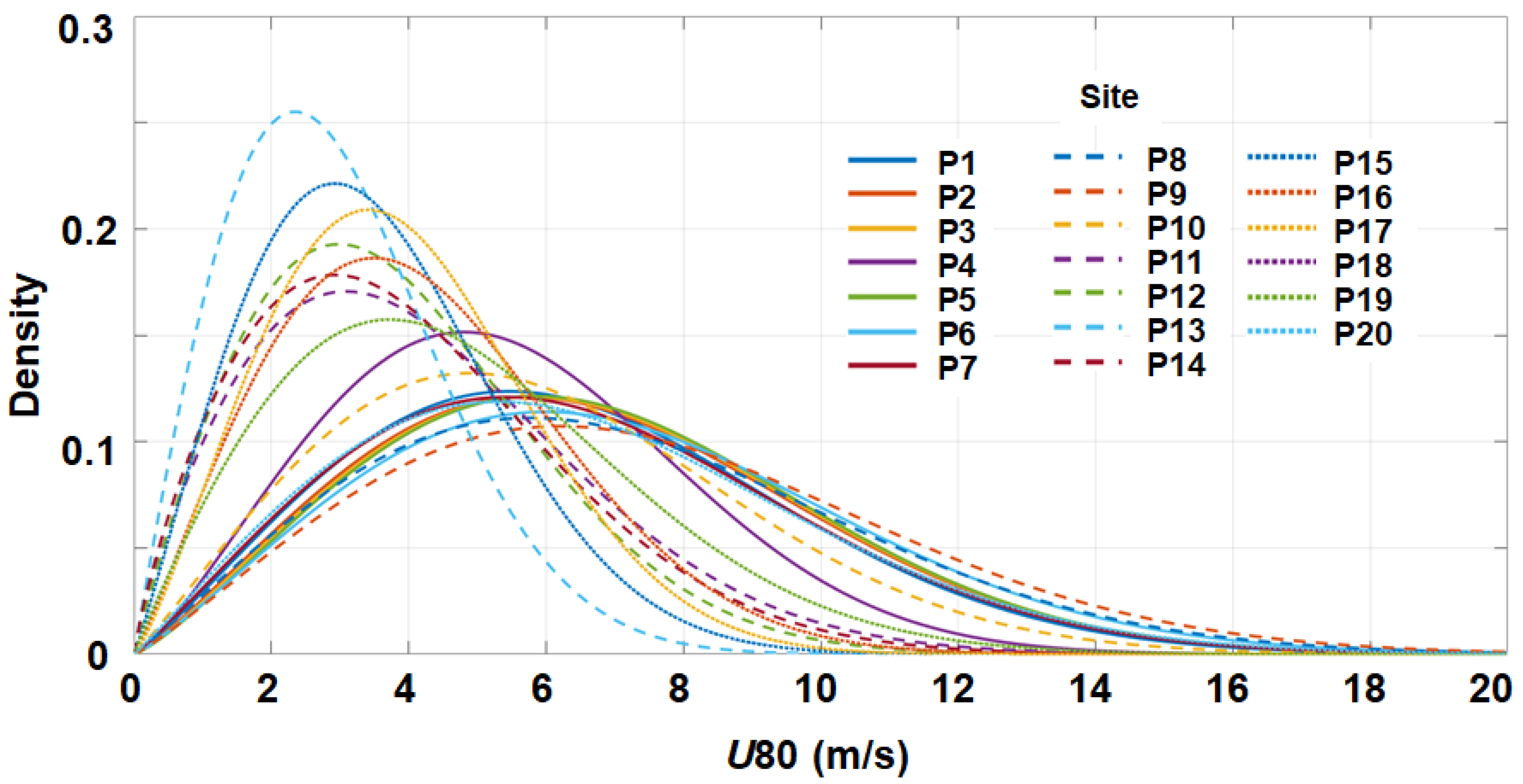 Energies 11 02452 g005