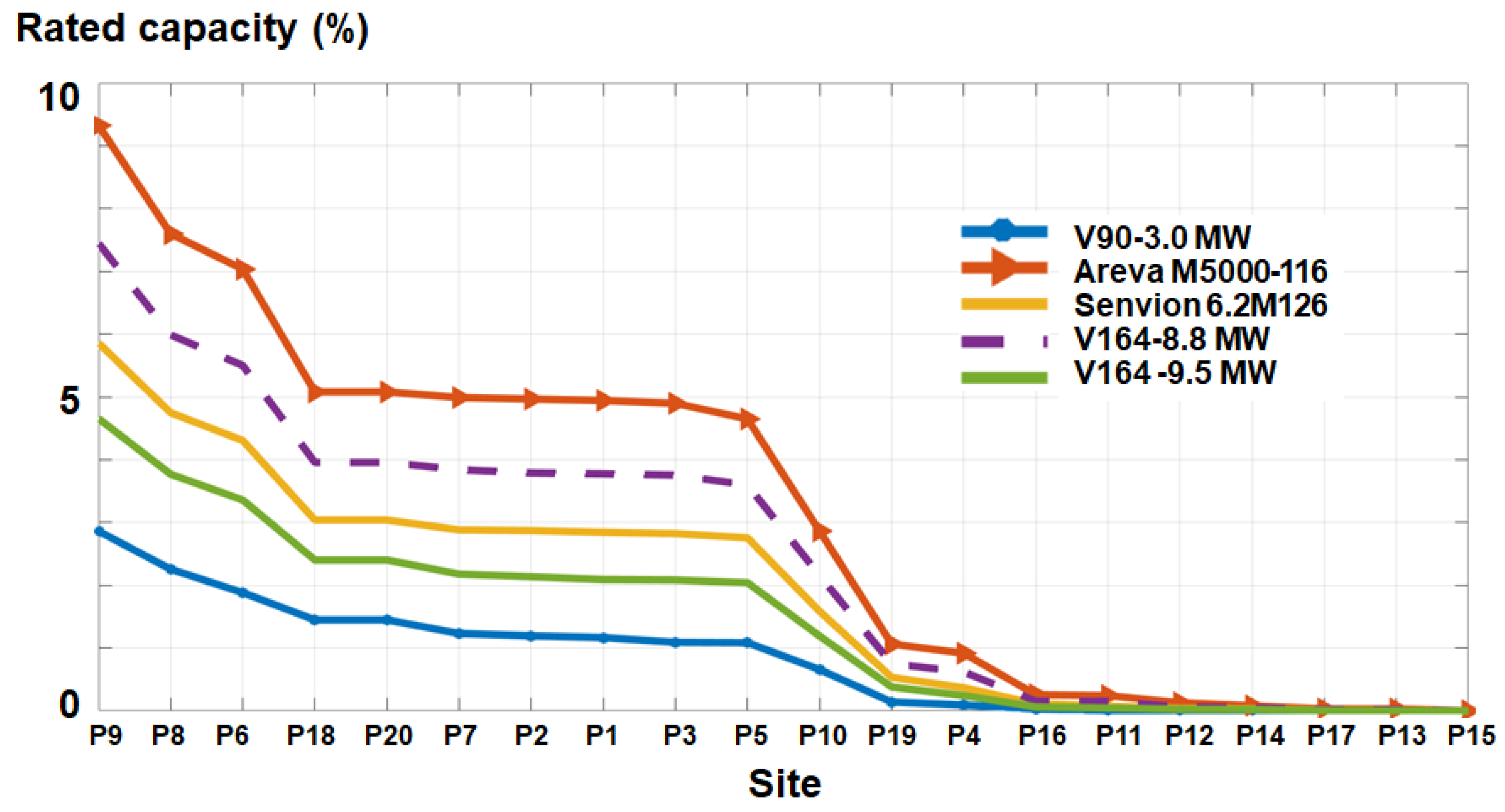 Energies 11 02452 g008