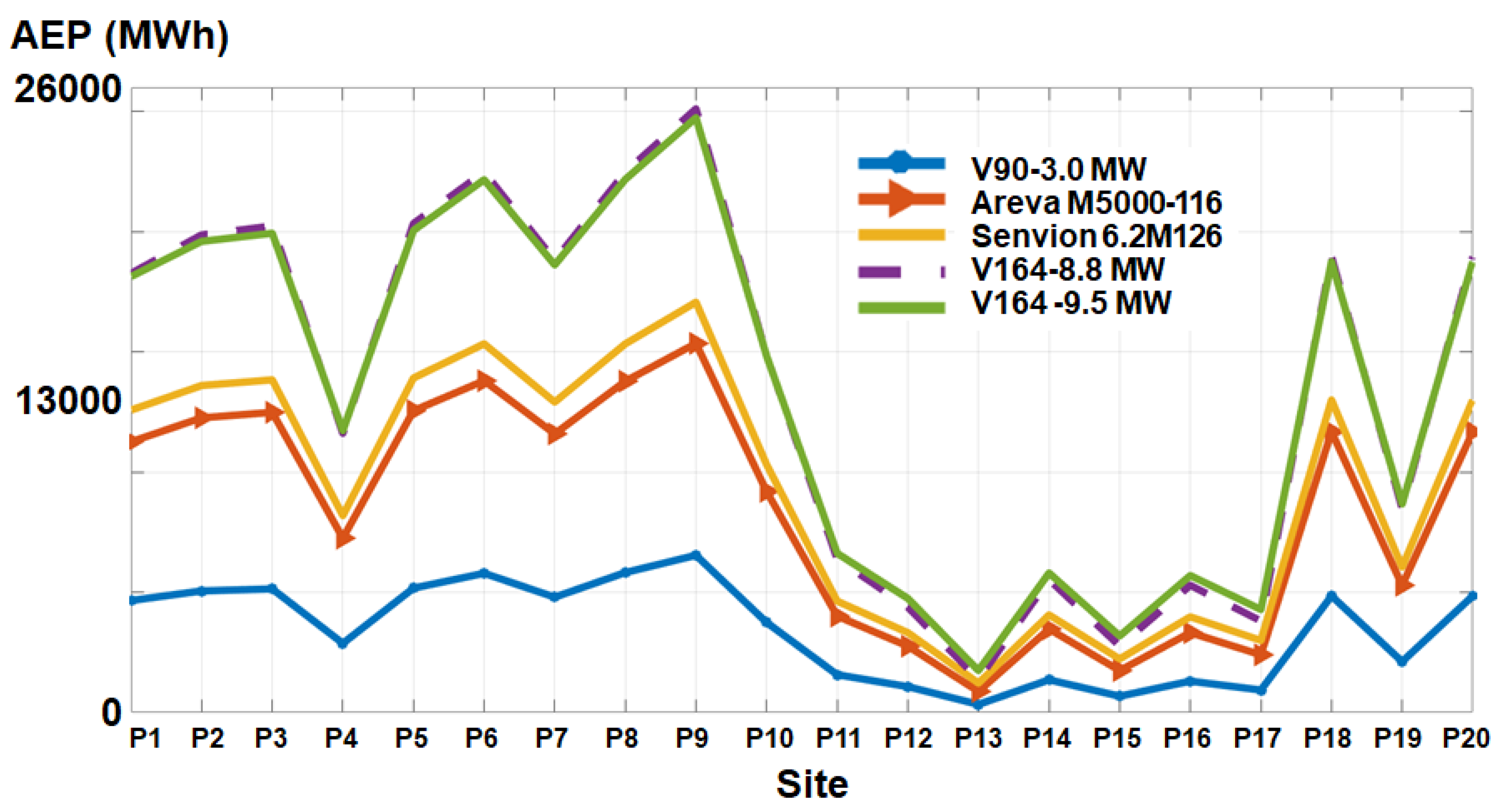 Energies 11 02452 g009