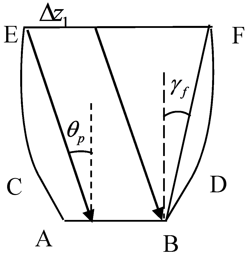 Energies 11 02454 g004