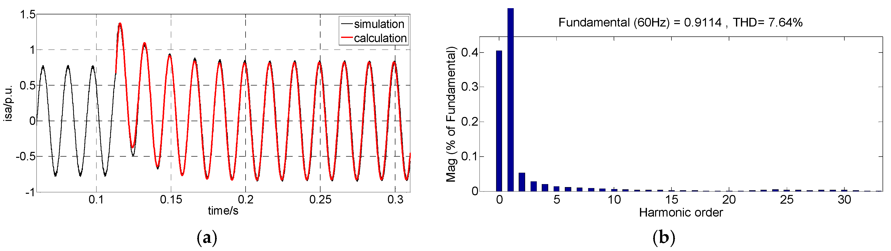 Energies 11 02471 g010