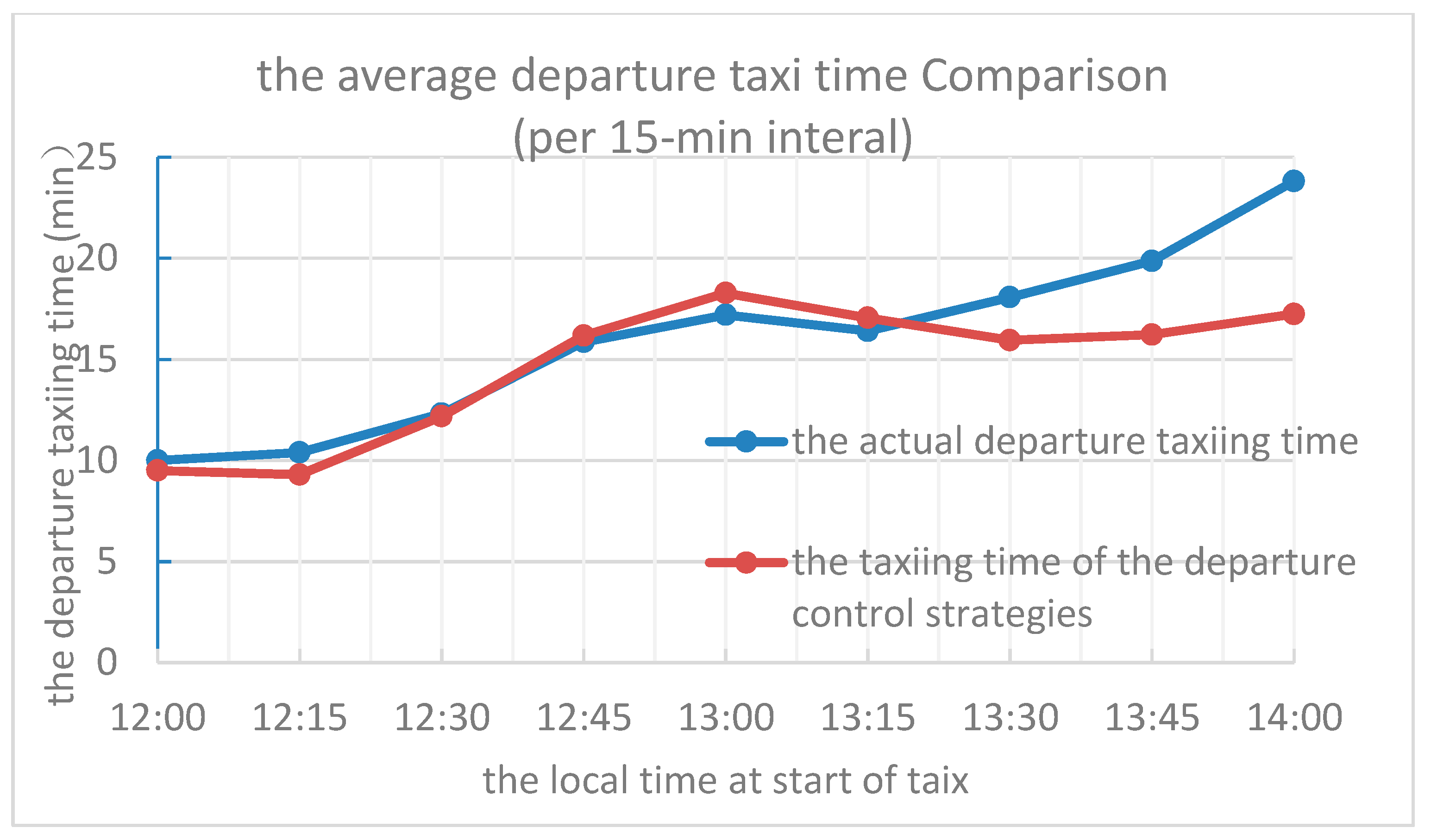 Energies 11 02473 g007