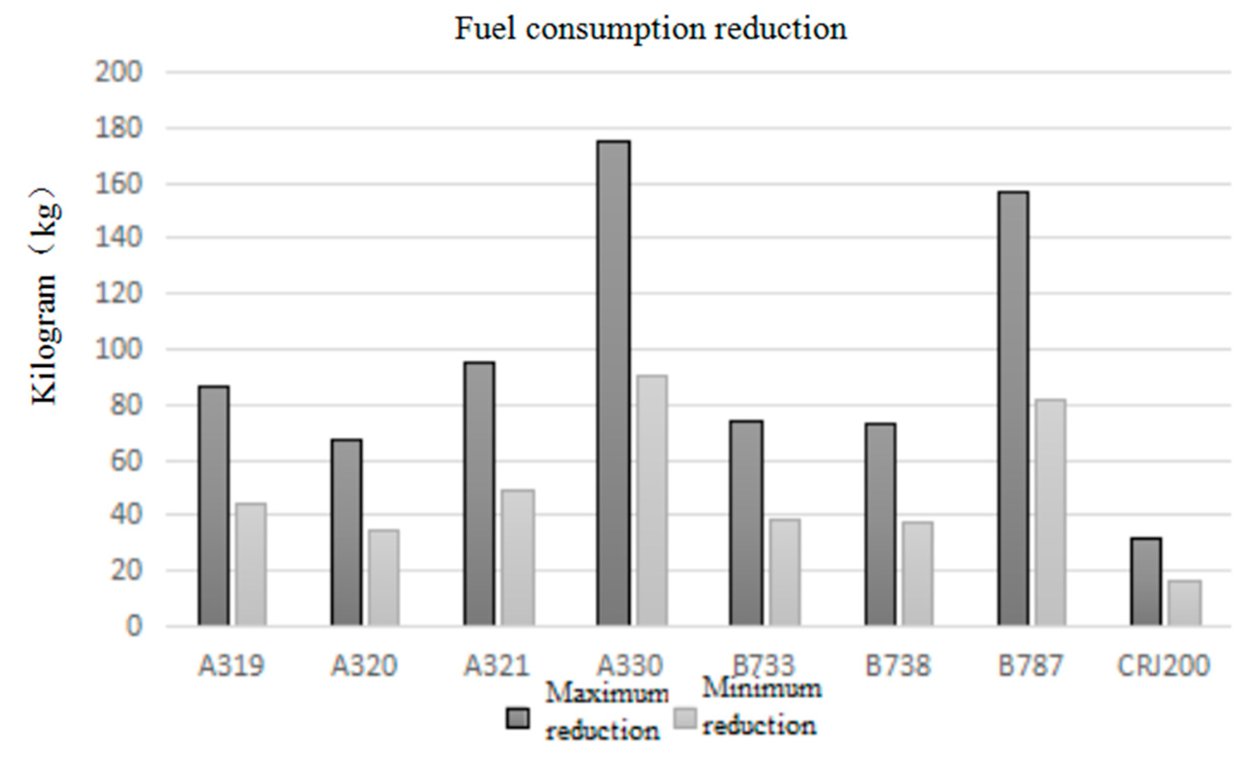 Energies 11 02473 g008
