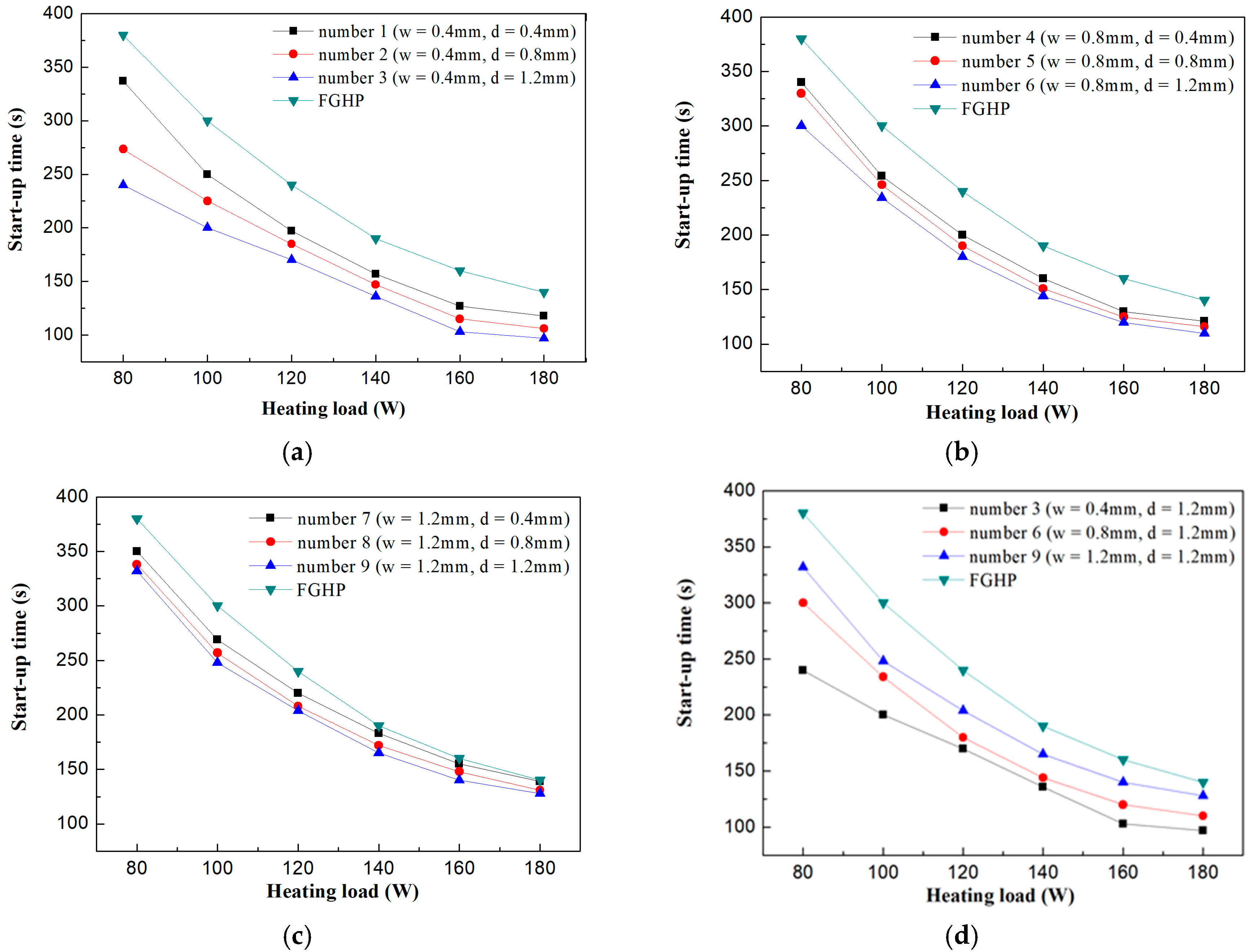 Energies 11 02480 g003