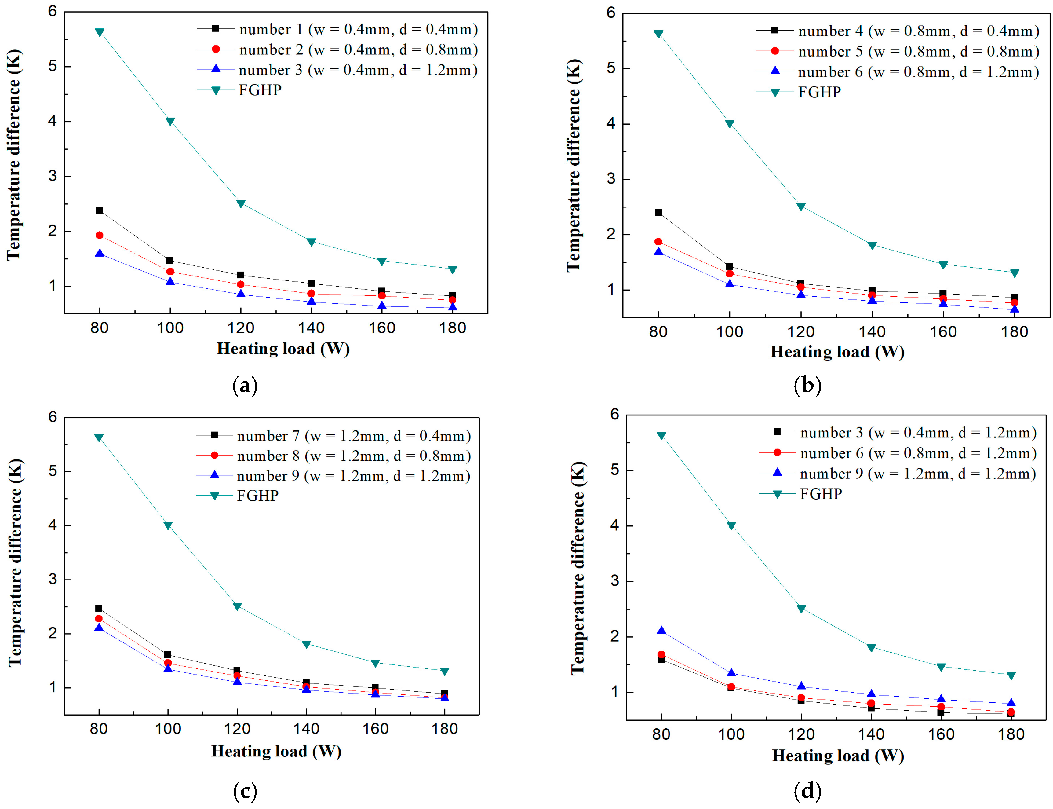 Energies 11 02480 g004