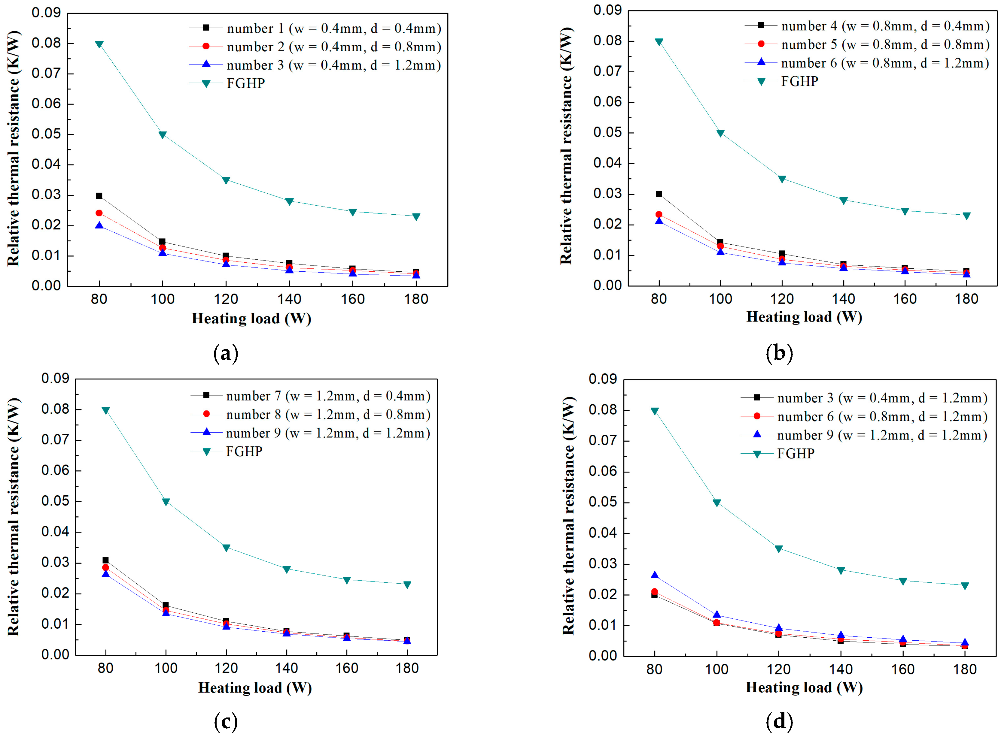 Energies 11 02480 g005