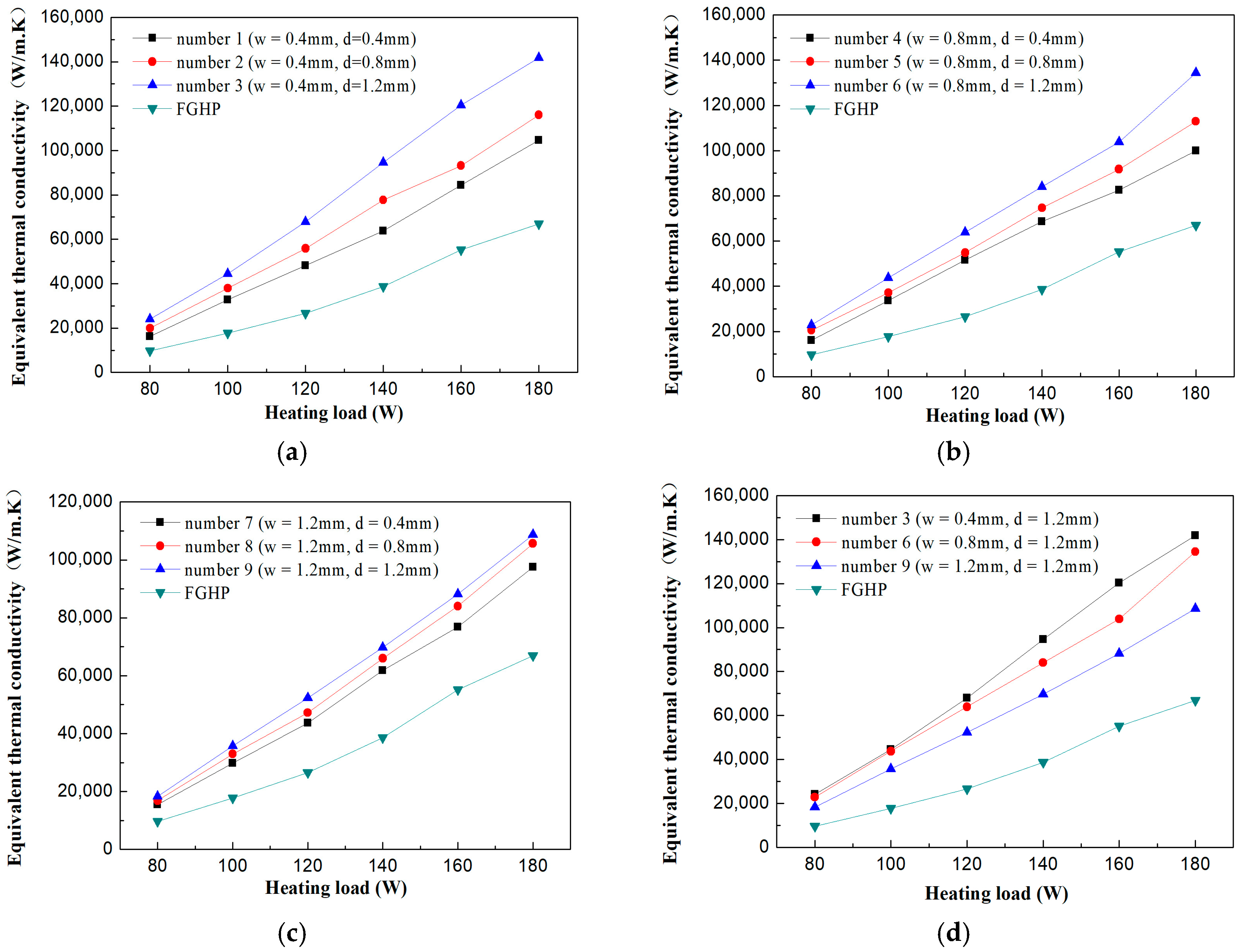 Energies 11 02480 g006