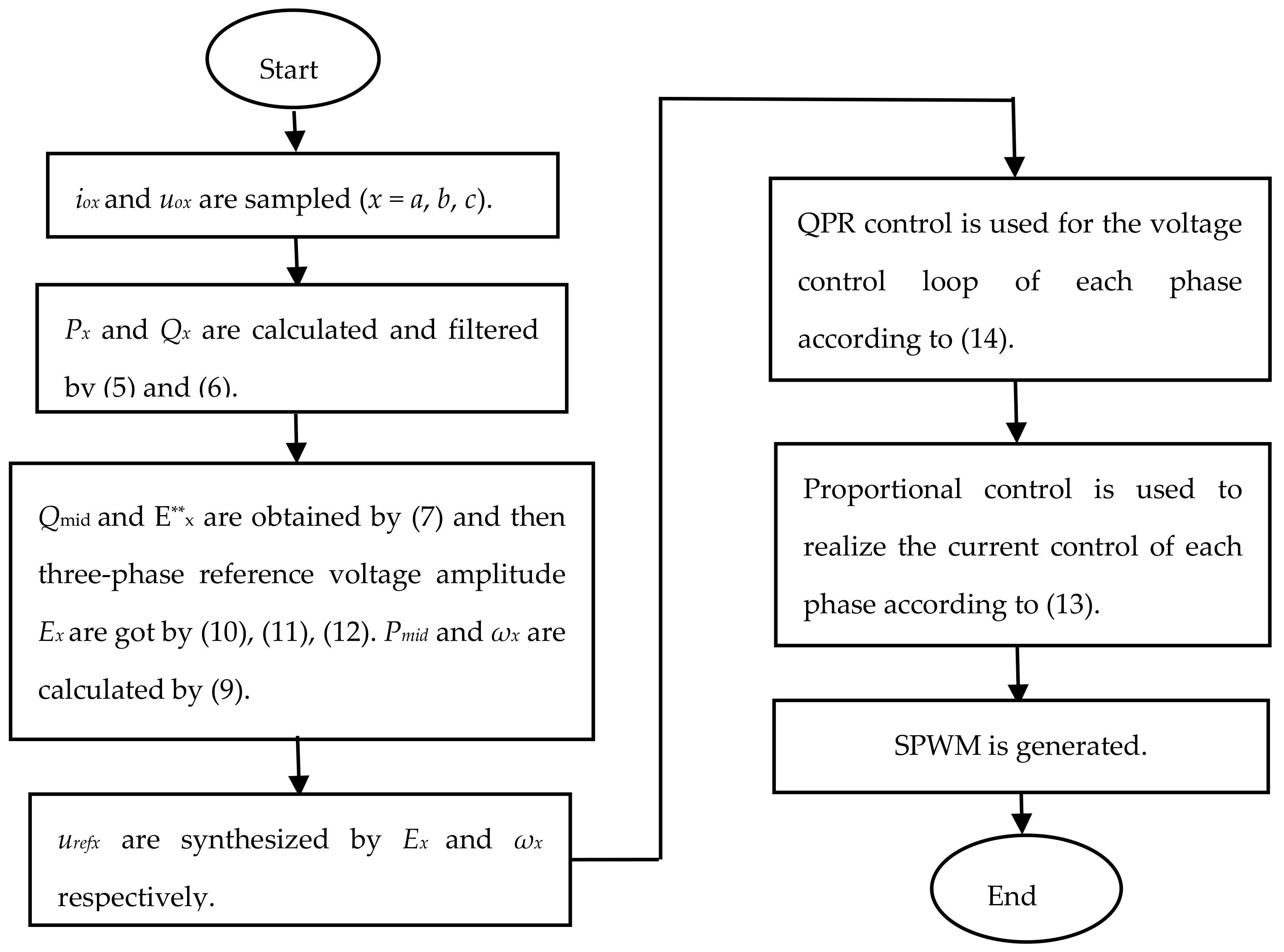 Energies 11 02486 g007