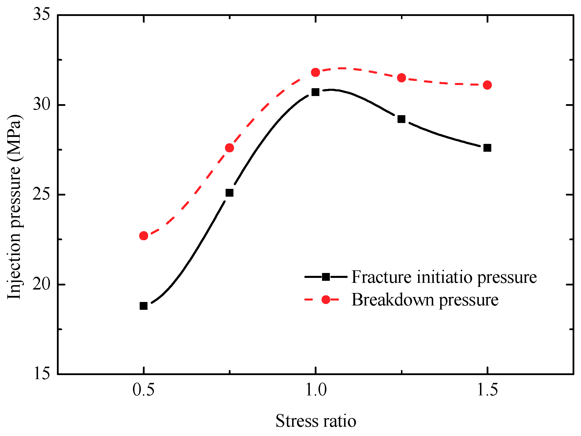 Energies 11 02503 g015