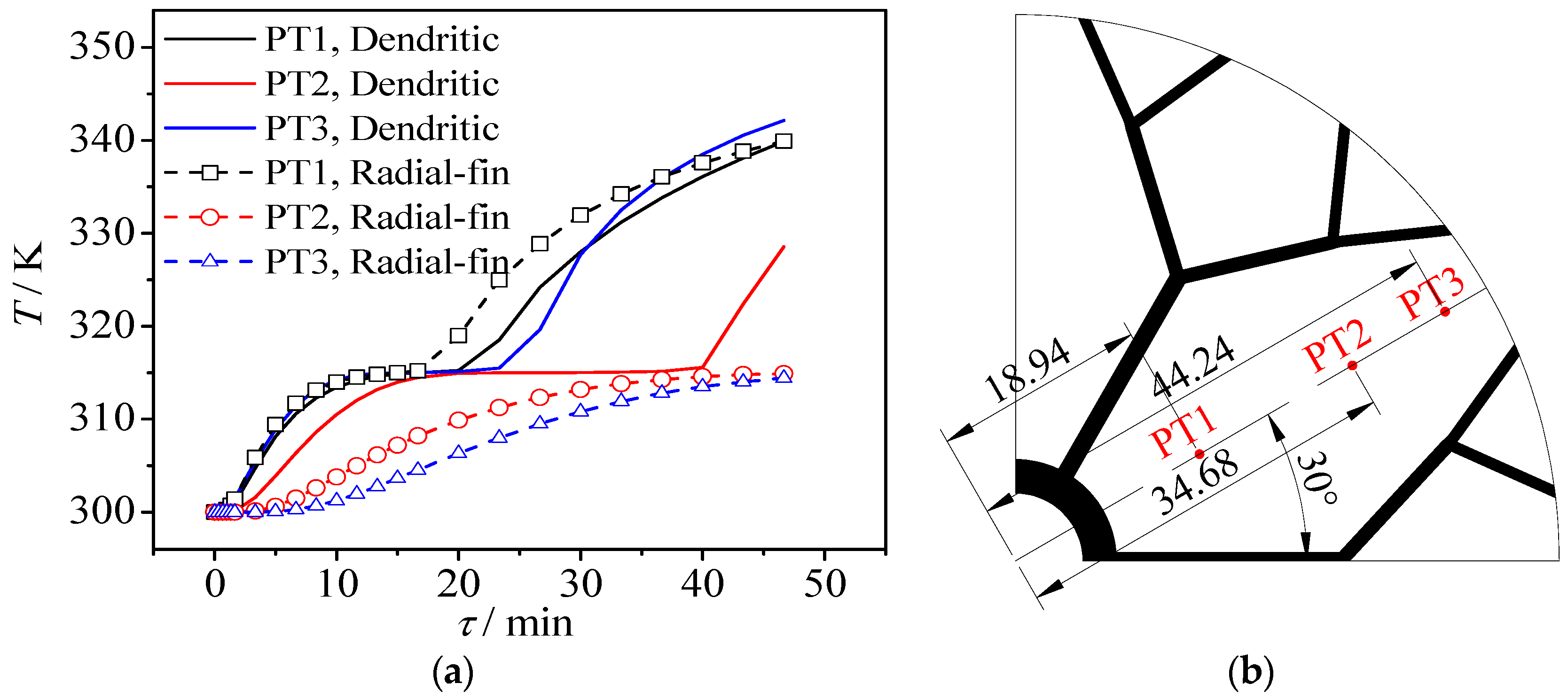 Energies 11 02504 g006