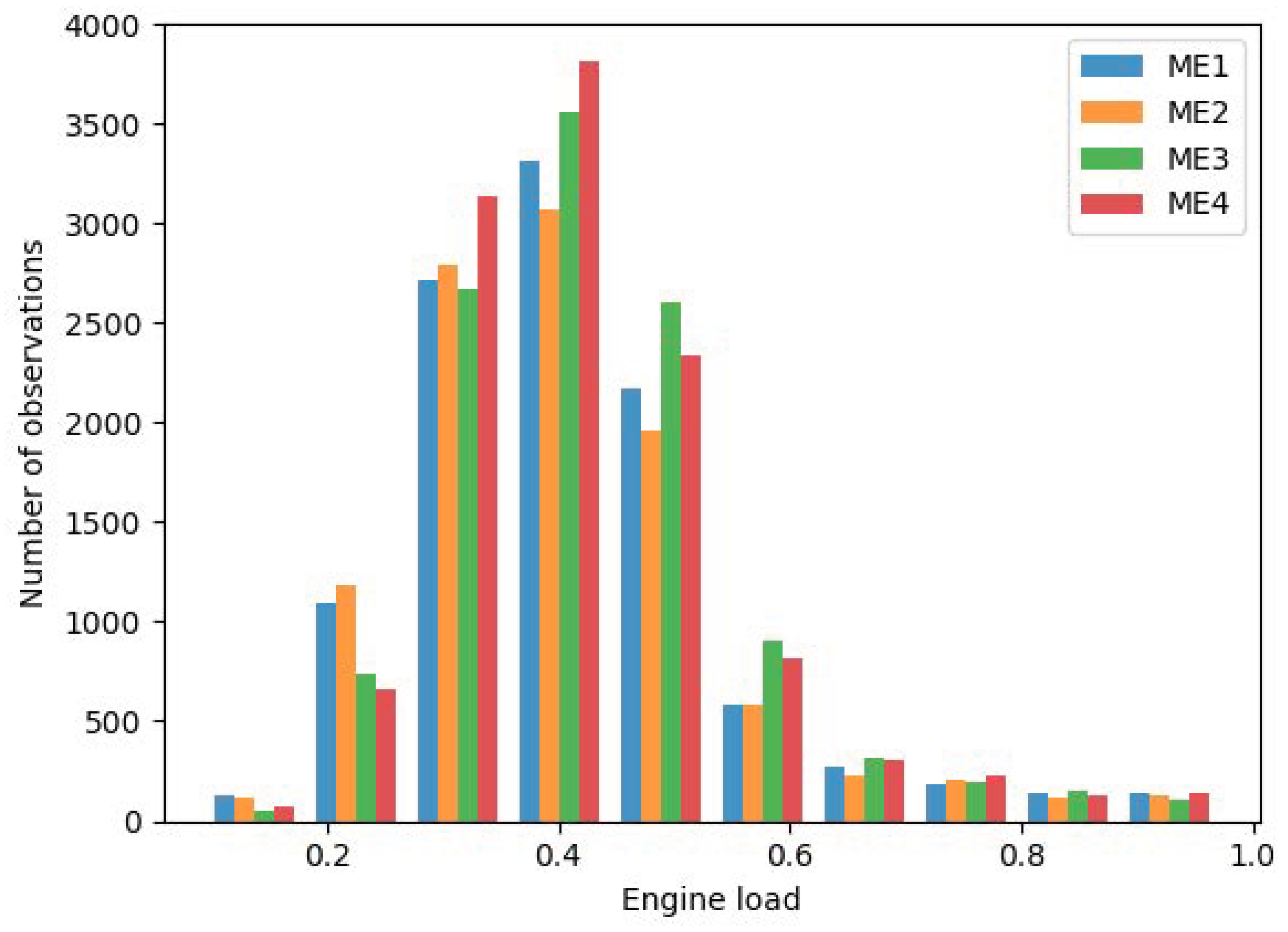Energies 11 02508 g009