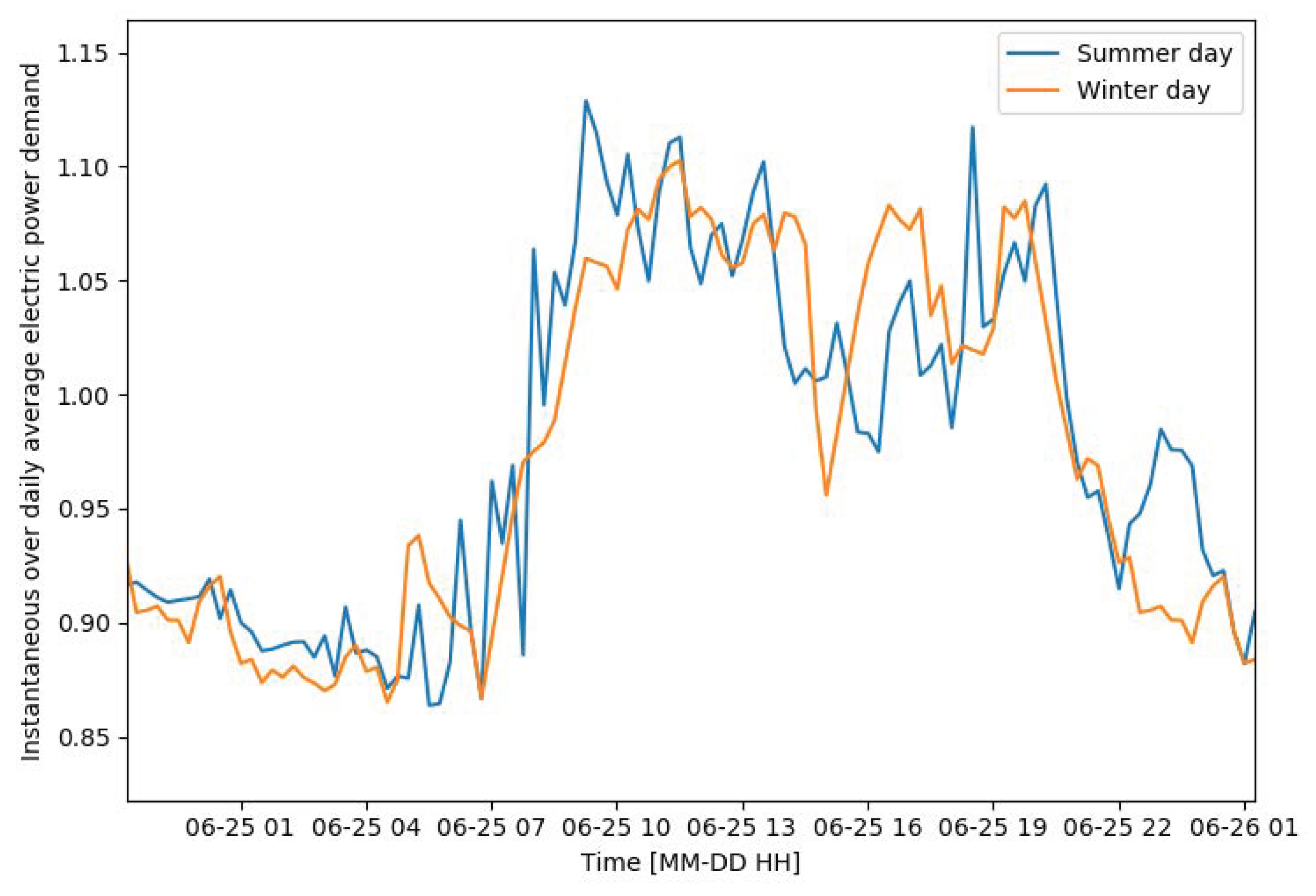 Energies 11 02508 g0a4