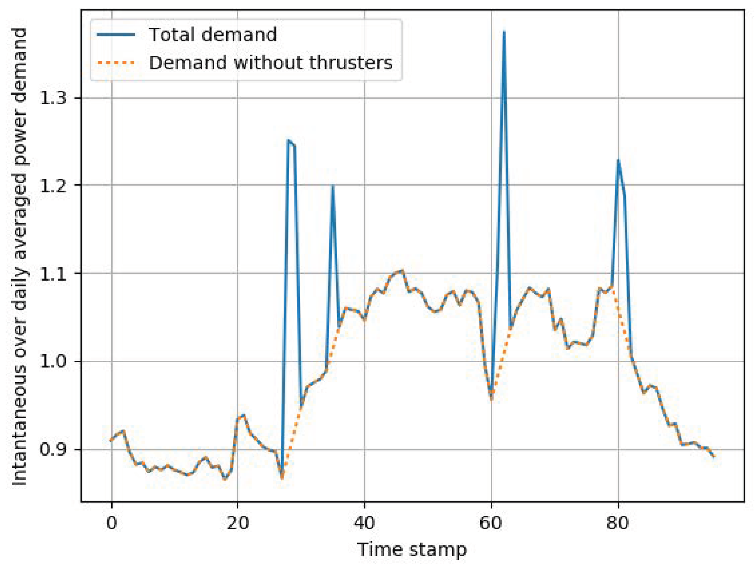 Energies 11 02508 g0a5