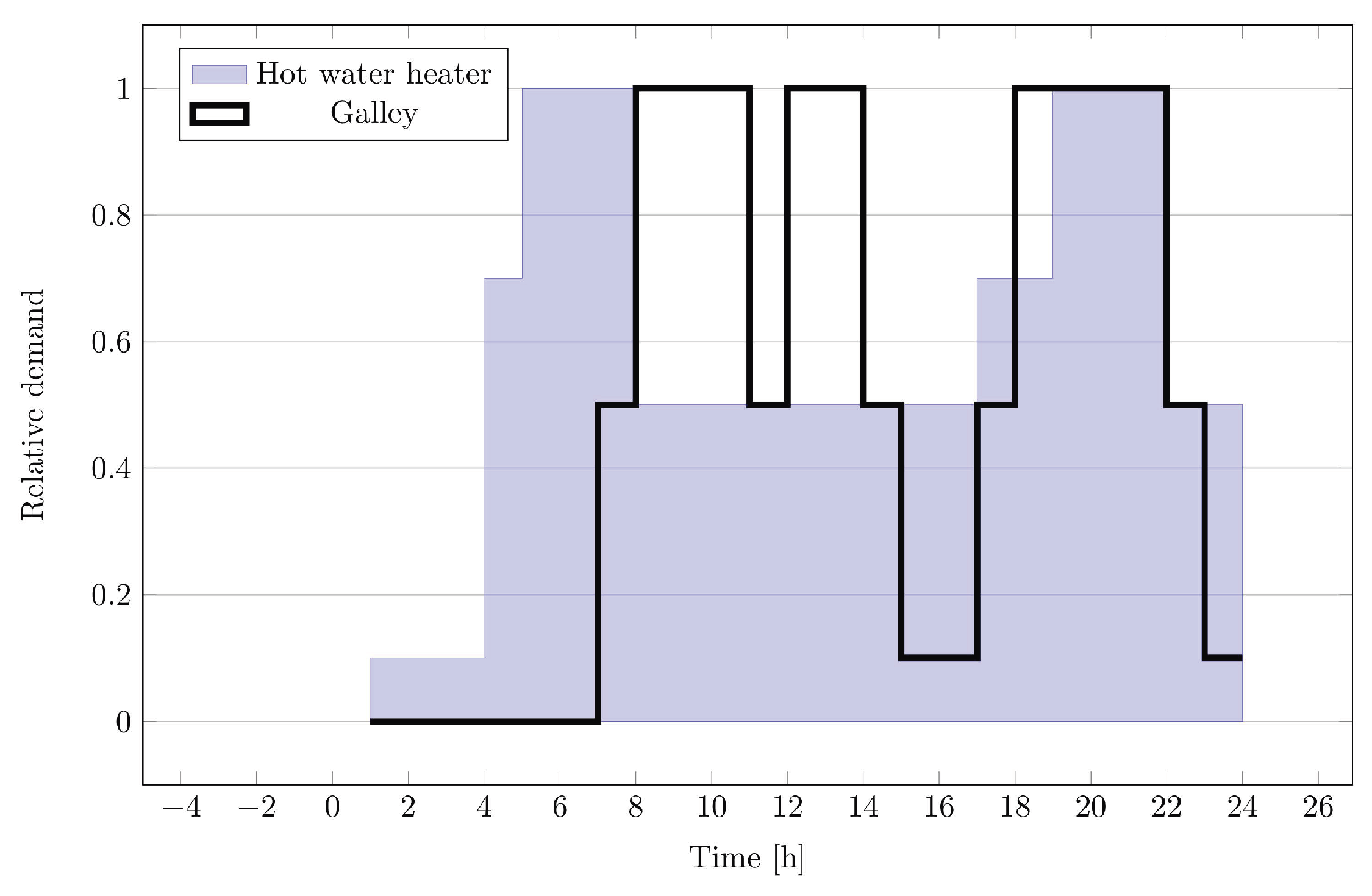 Energies 11 02508 g0a6