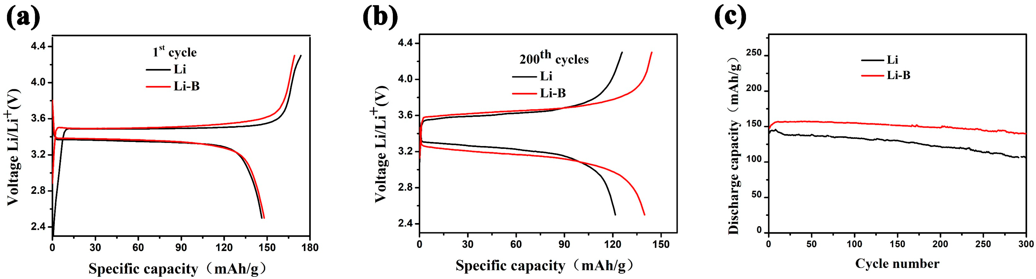 Energies 11 02512 g002