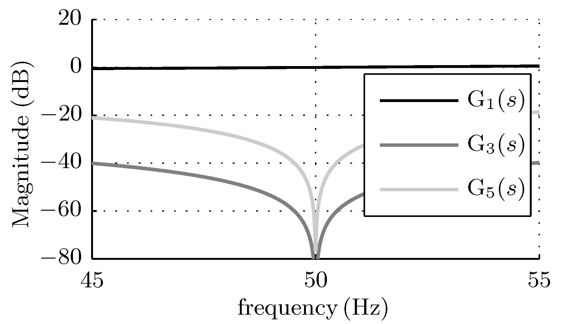 Energies 11 02515 g003