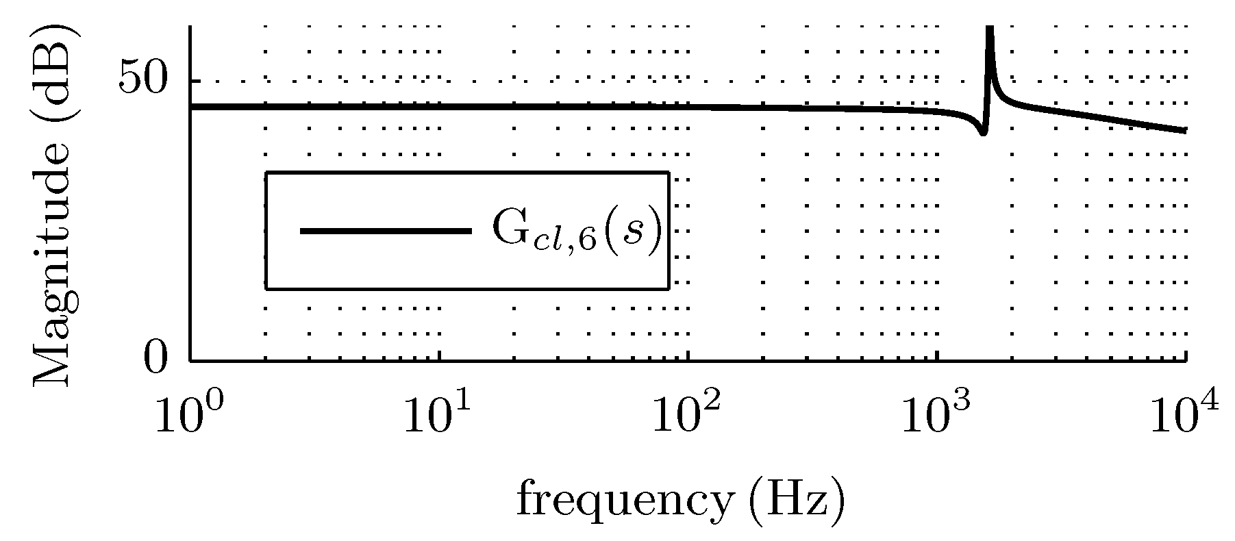 Energies 11 02515 g004