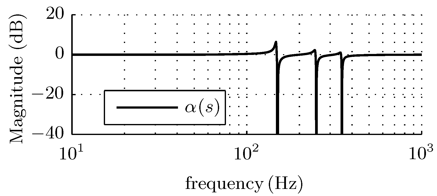 Energies 11 02515 g005