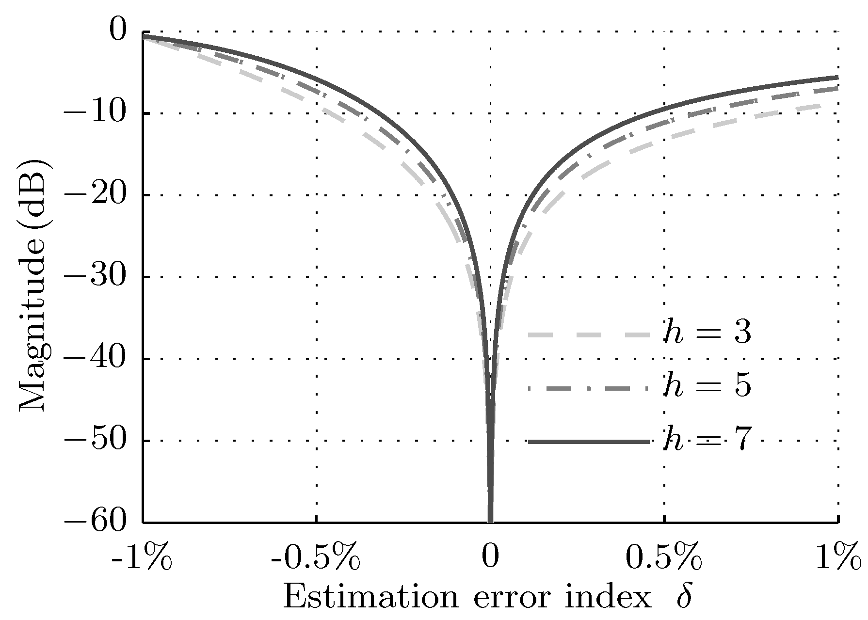 Energies 11 02515 g006