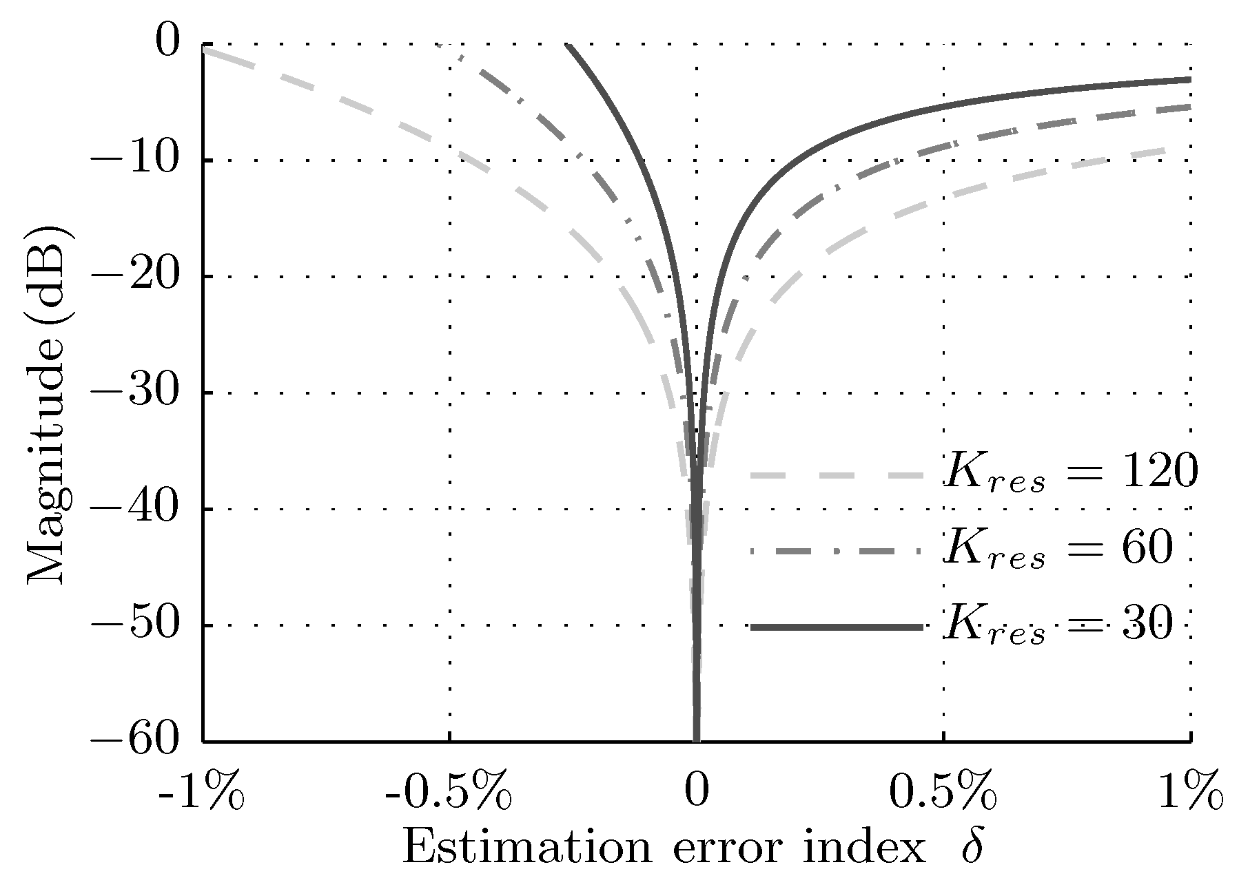 Energies 11 02515 g007