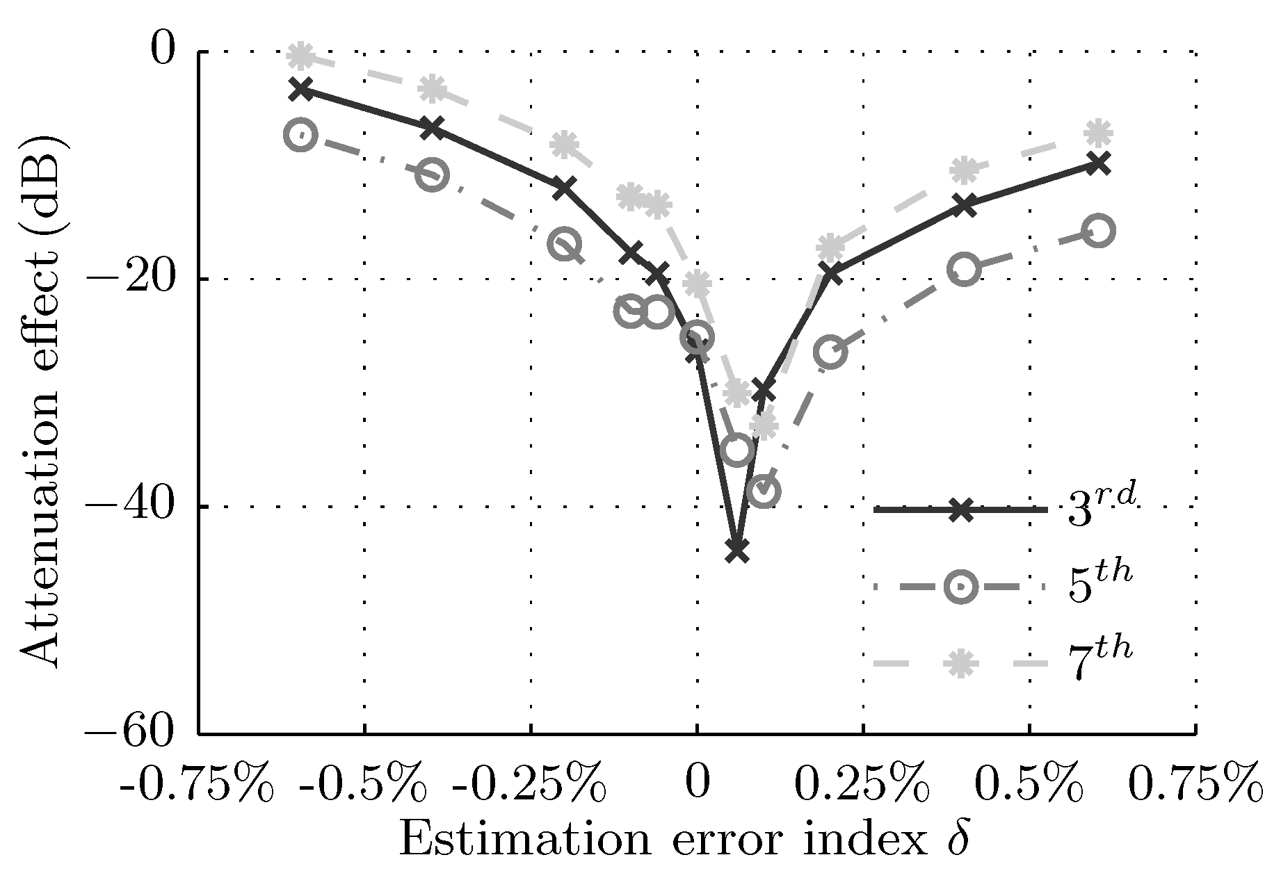 Energies 11 02515 g014