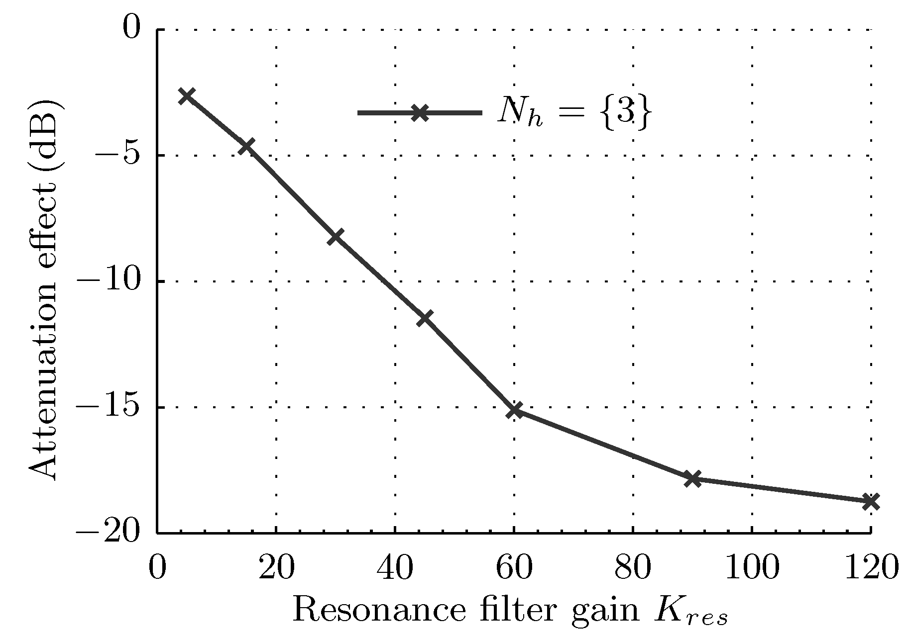 Energies 11 02515 g015