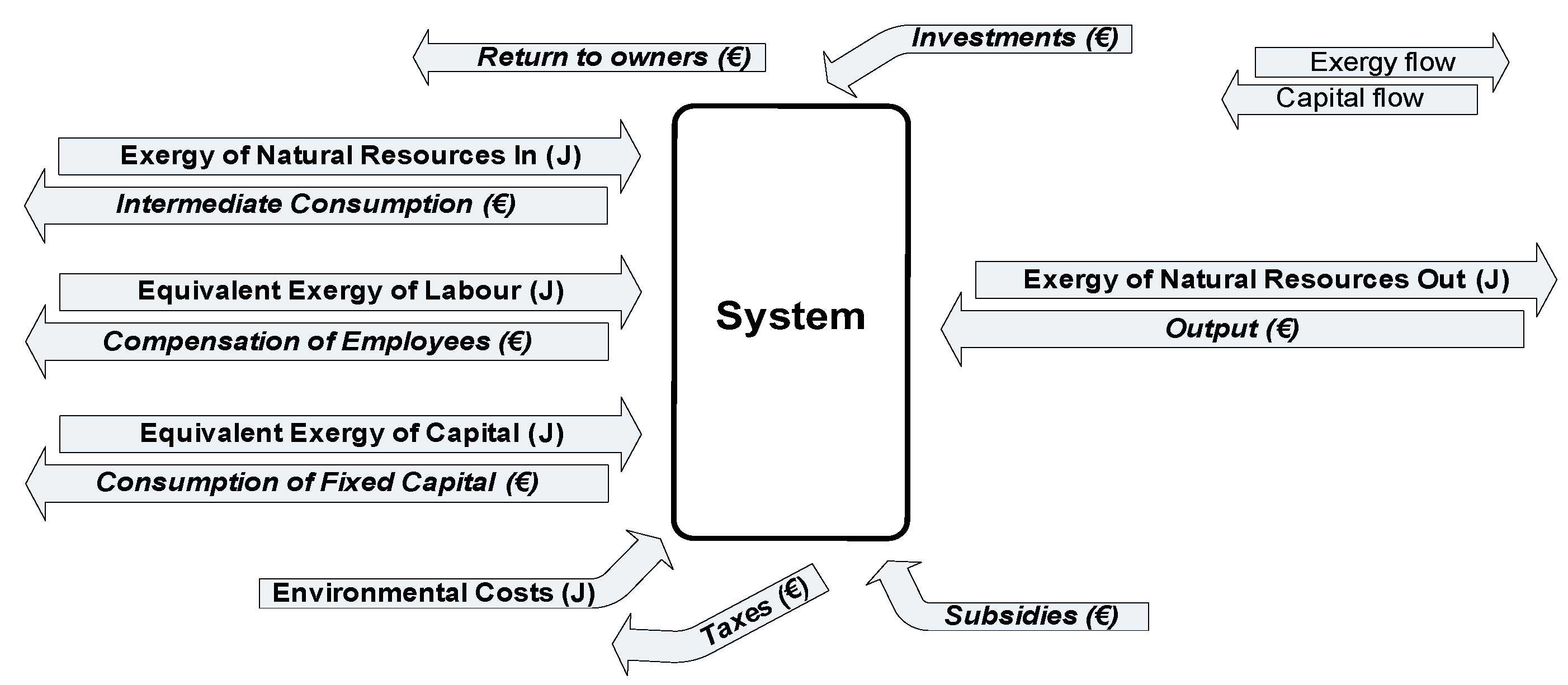 Energies 11 02522 g003