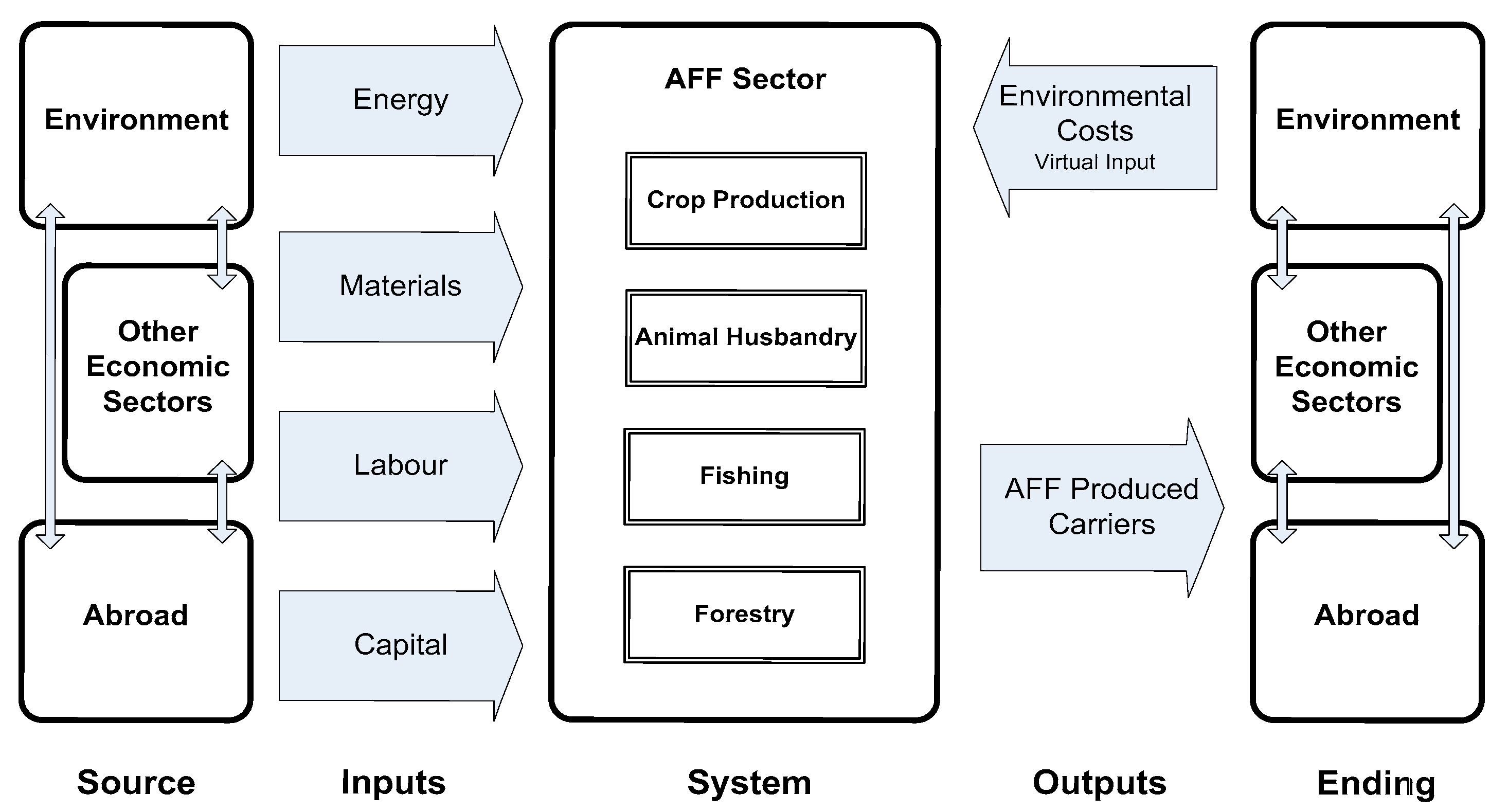 Energies 11 02522 g004
