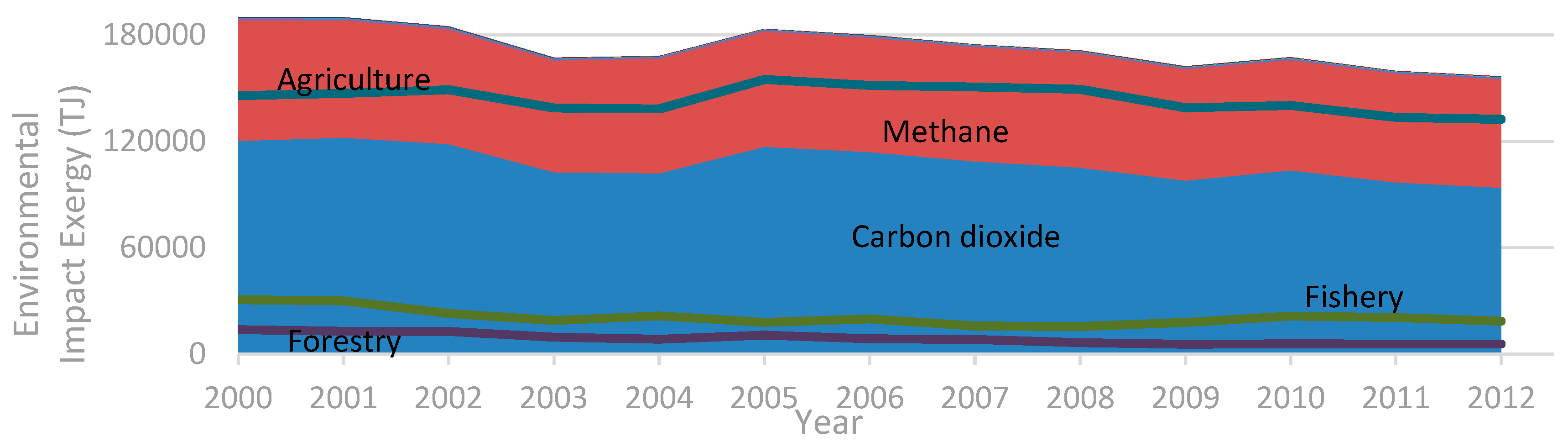Energies 11 02522 g006