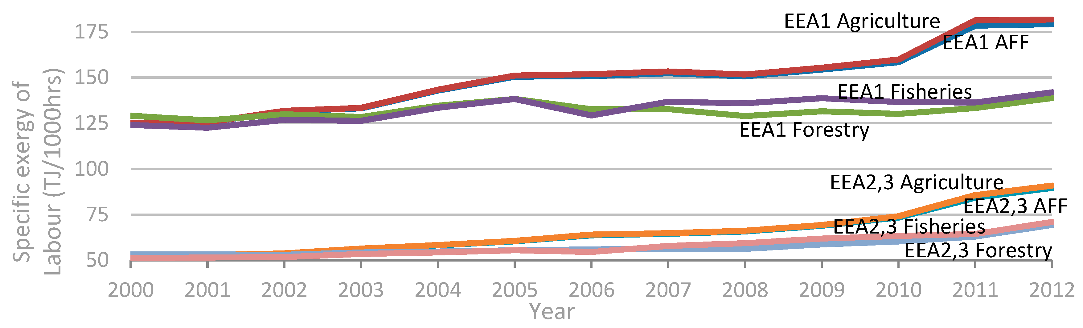 Energies 11 02522 g008
