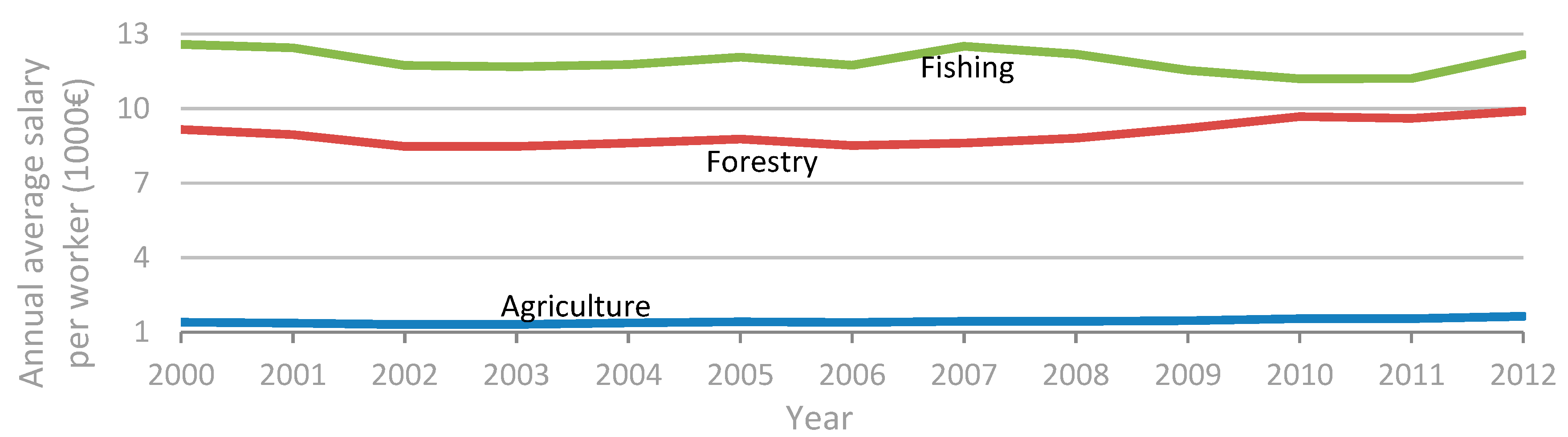 Energies 11 02522 g011