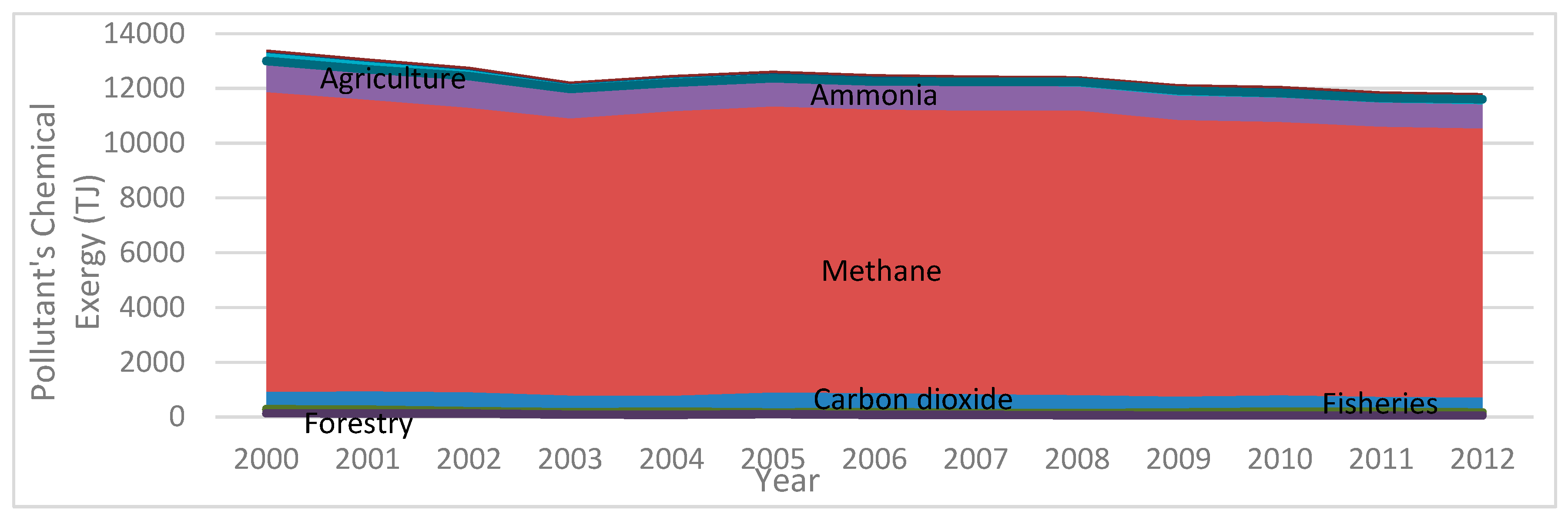 Energies 11 02522 g014
