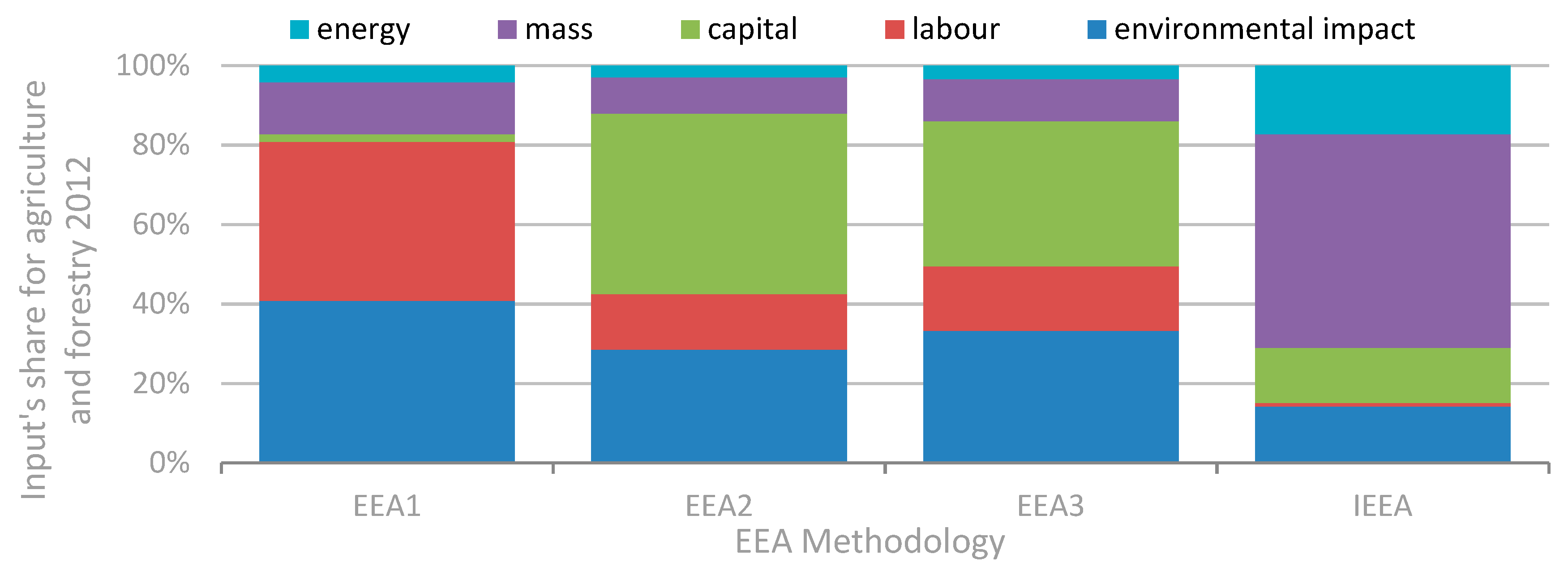 Energies 11 02522 g015
