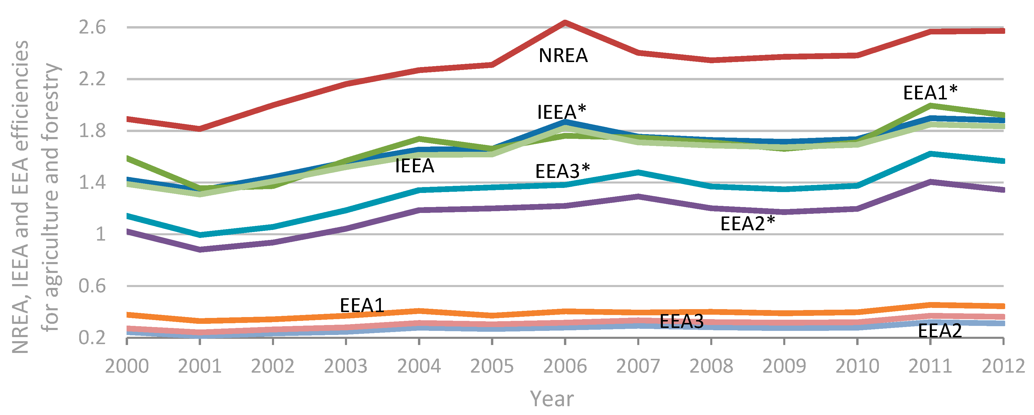 Energies 11 02522 g016