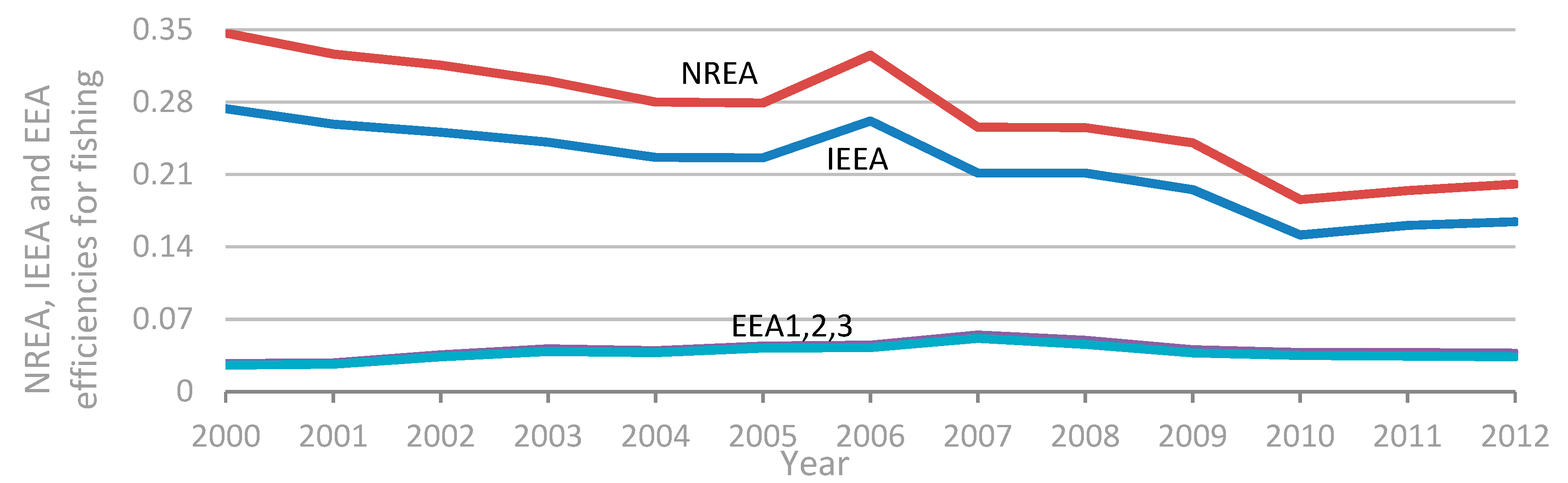 Energies 11 02522 g018