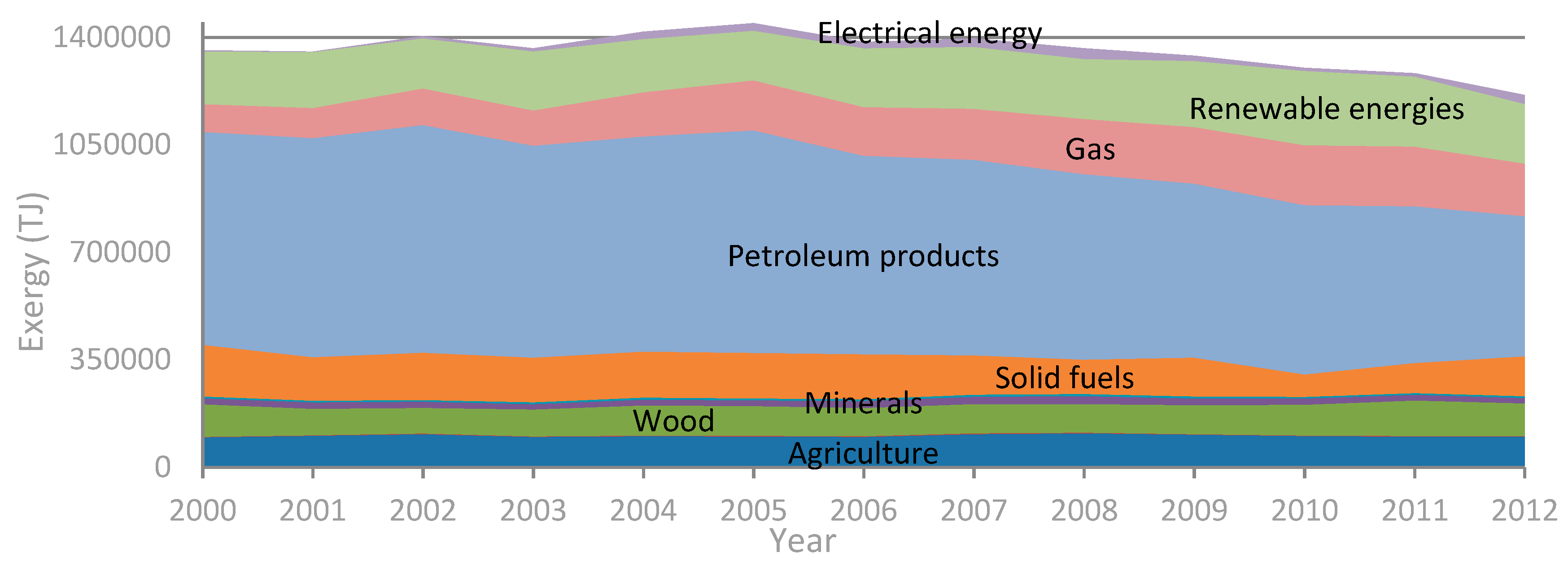 Energies 11 02522 g0a1