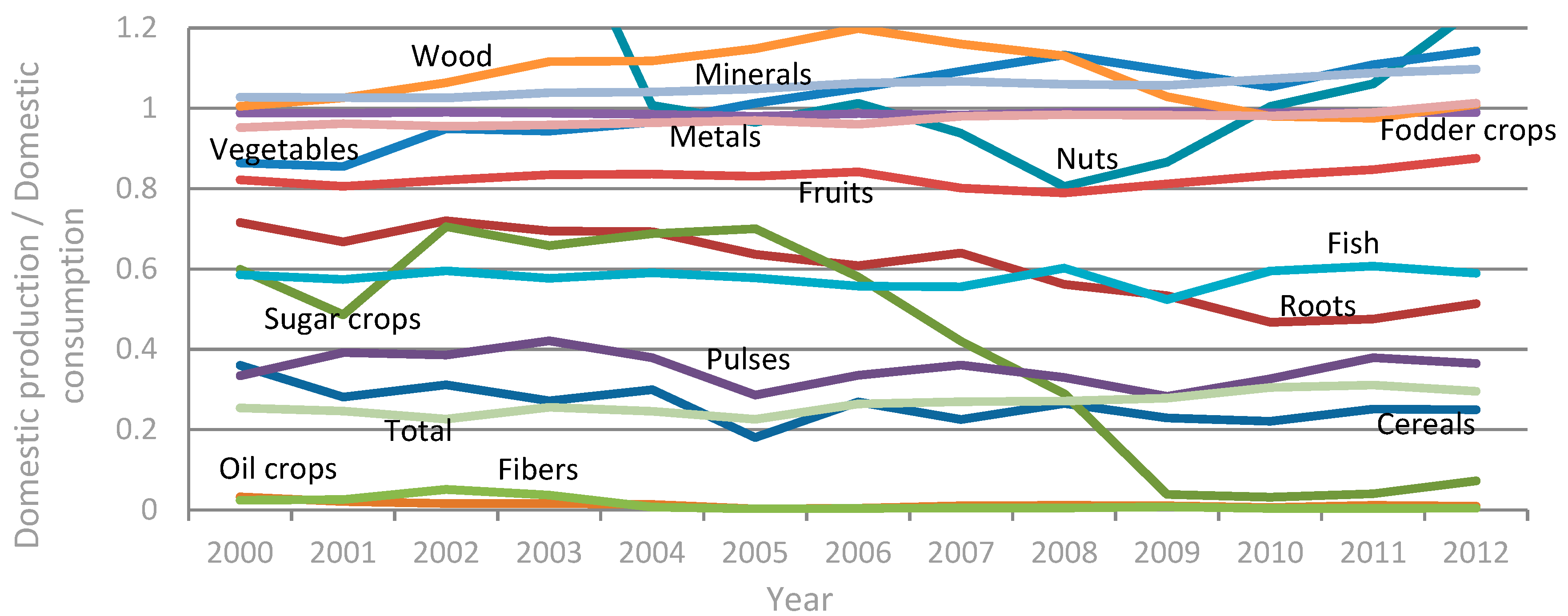 Energies 11 02522 g0a2