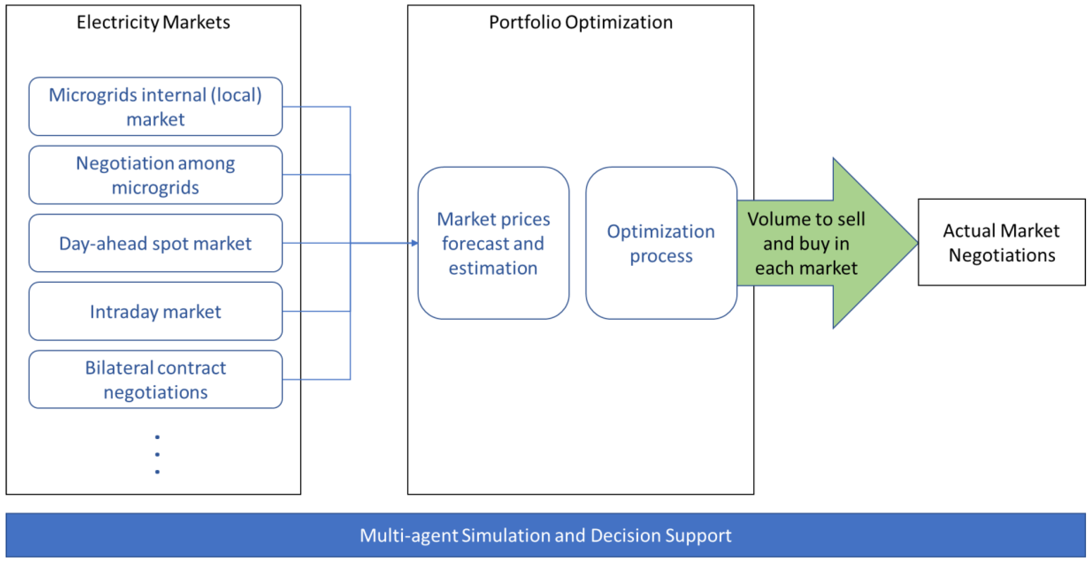 Energies 11 02526 g001 Energies 11 02526 g001